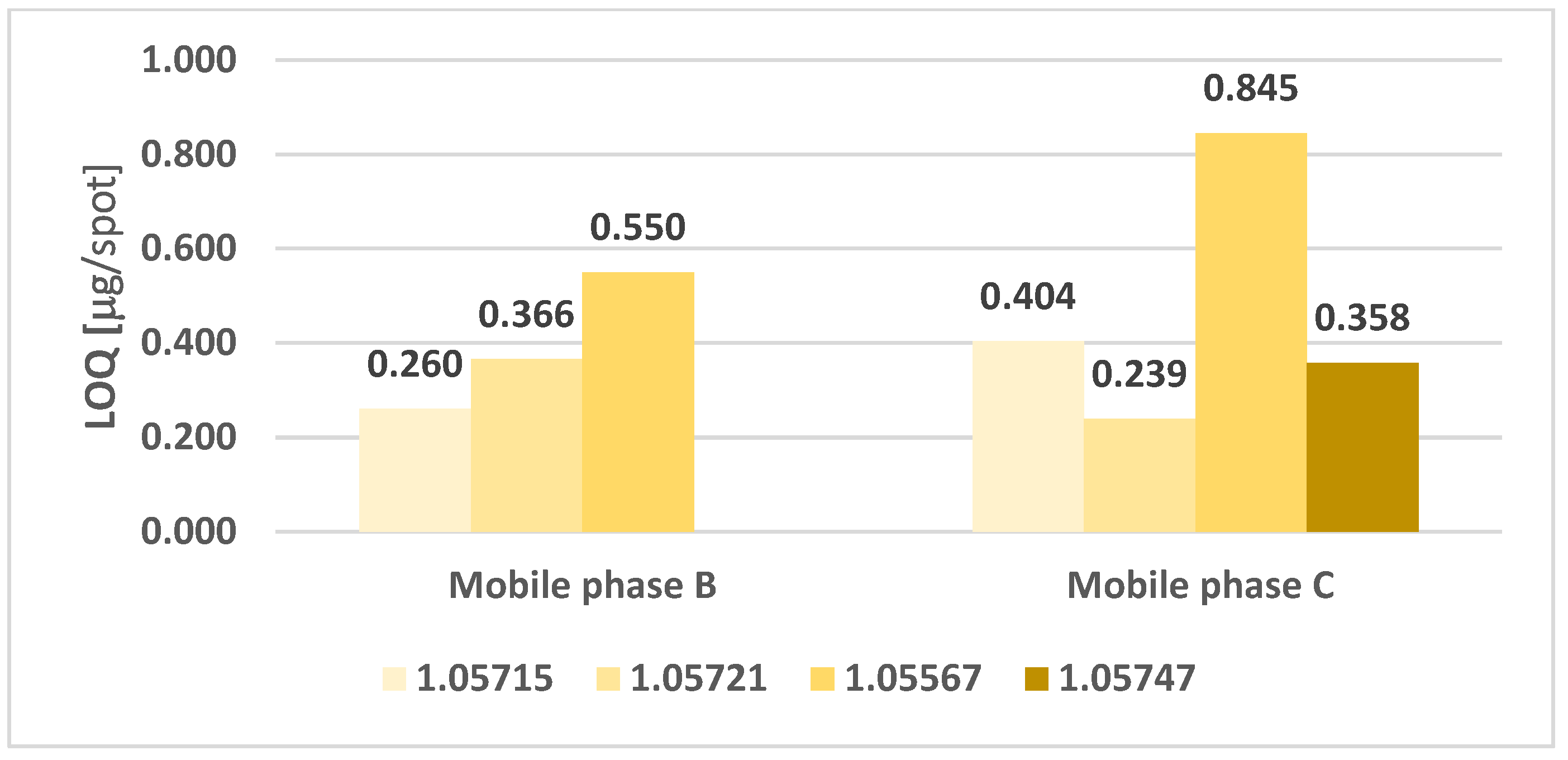 Processes 10 00971 g007 550