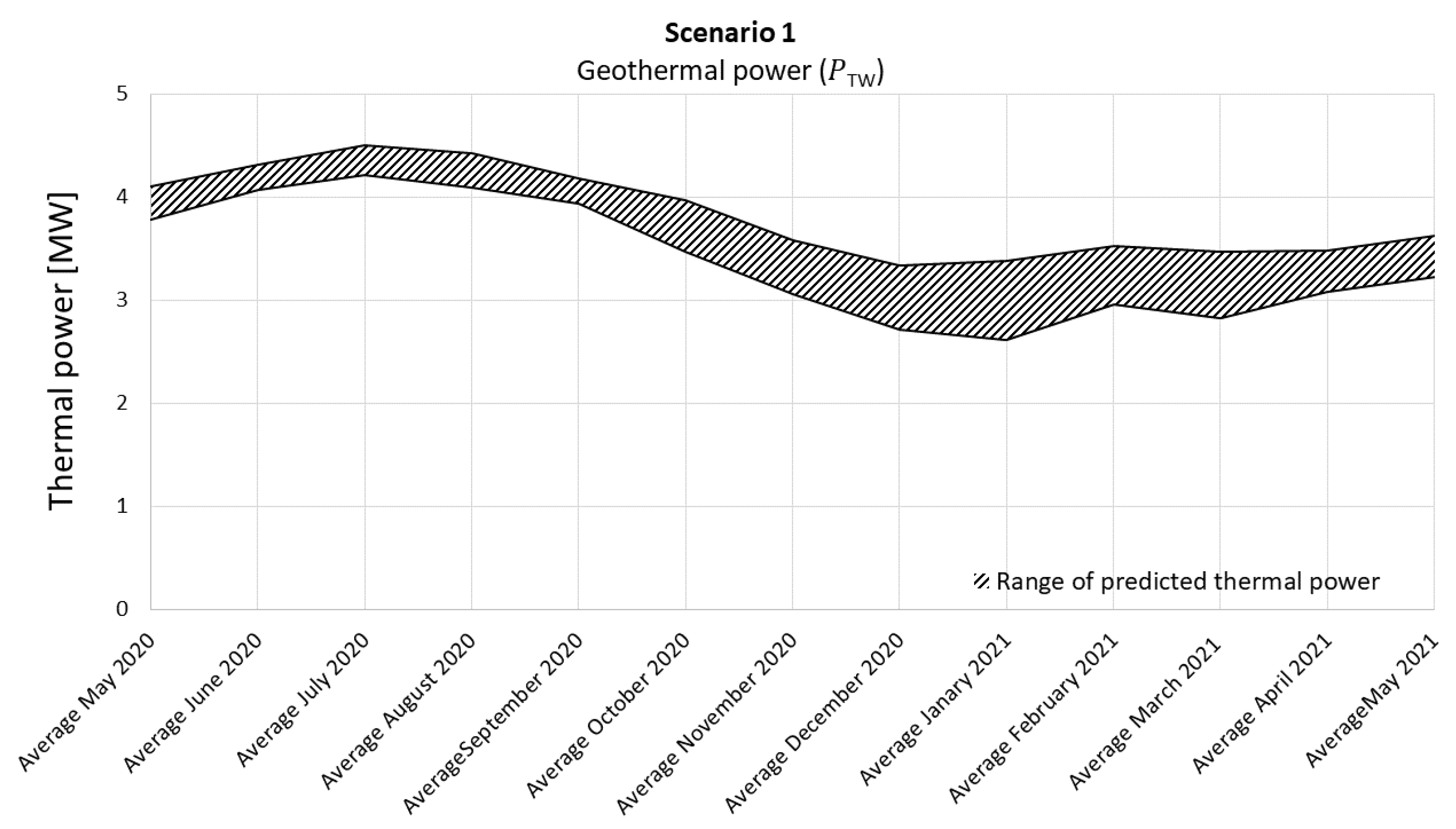 Processes 10 00972 g009