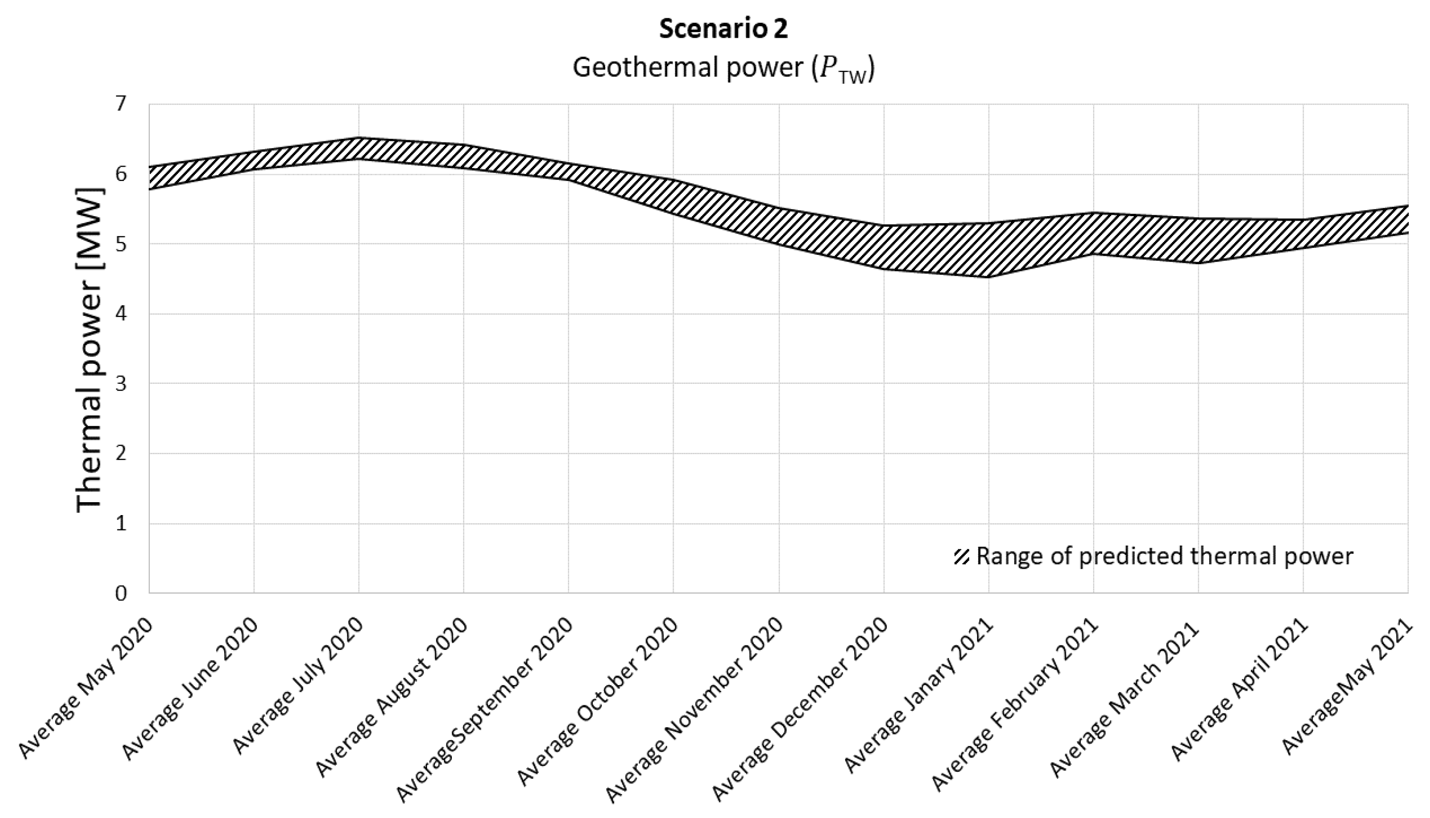 Processes 10 00972 g010
