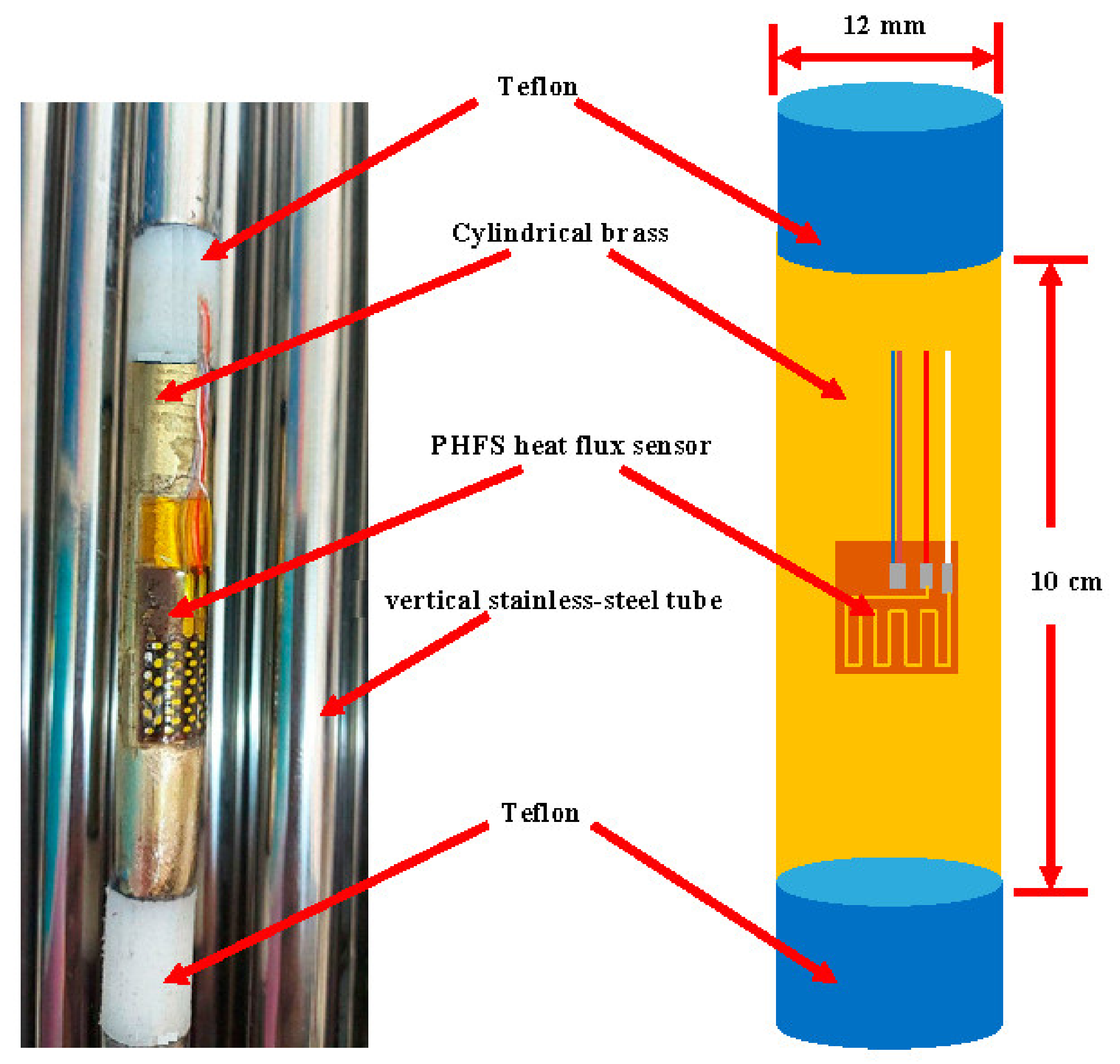 Processes 10 00976 g003
