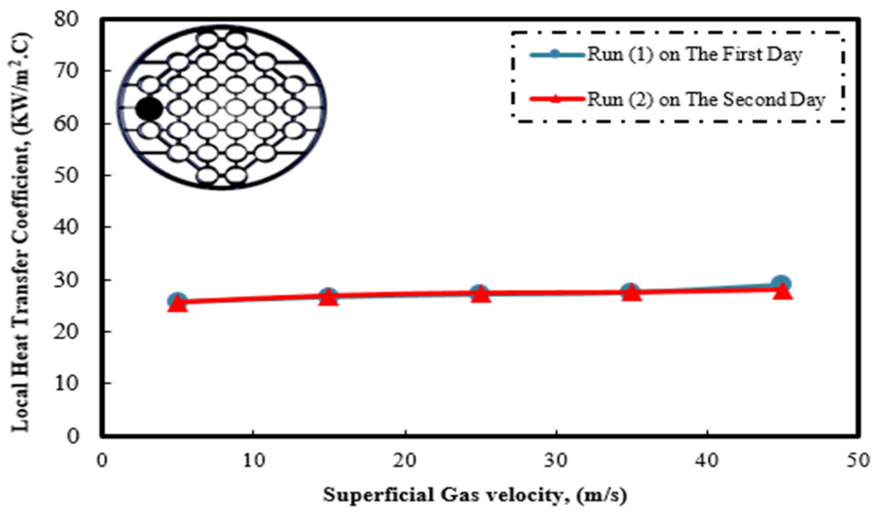 Processes 10 00976 g004