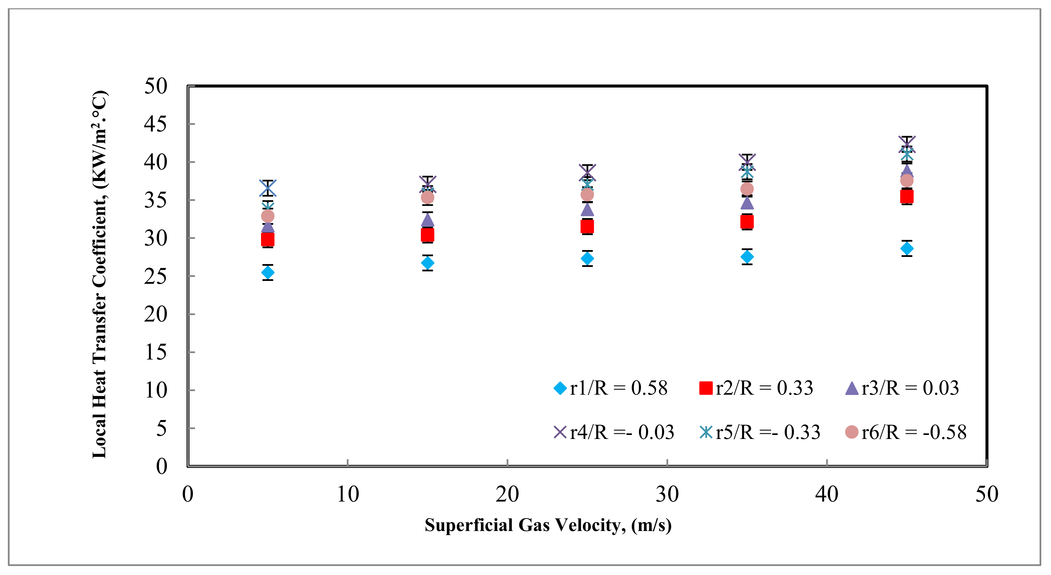 Processes 10 00976 g005