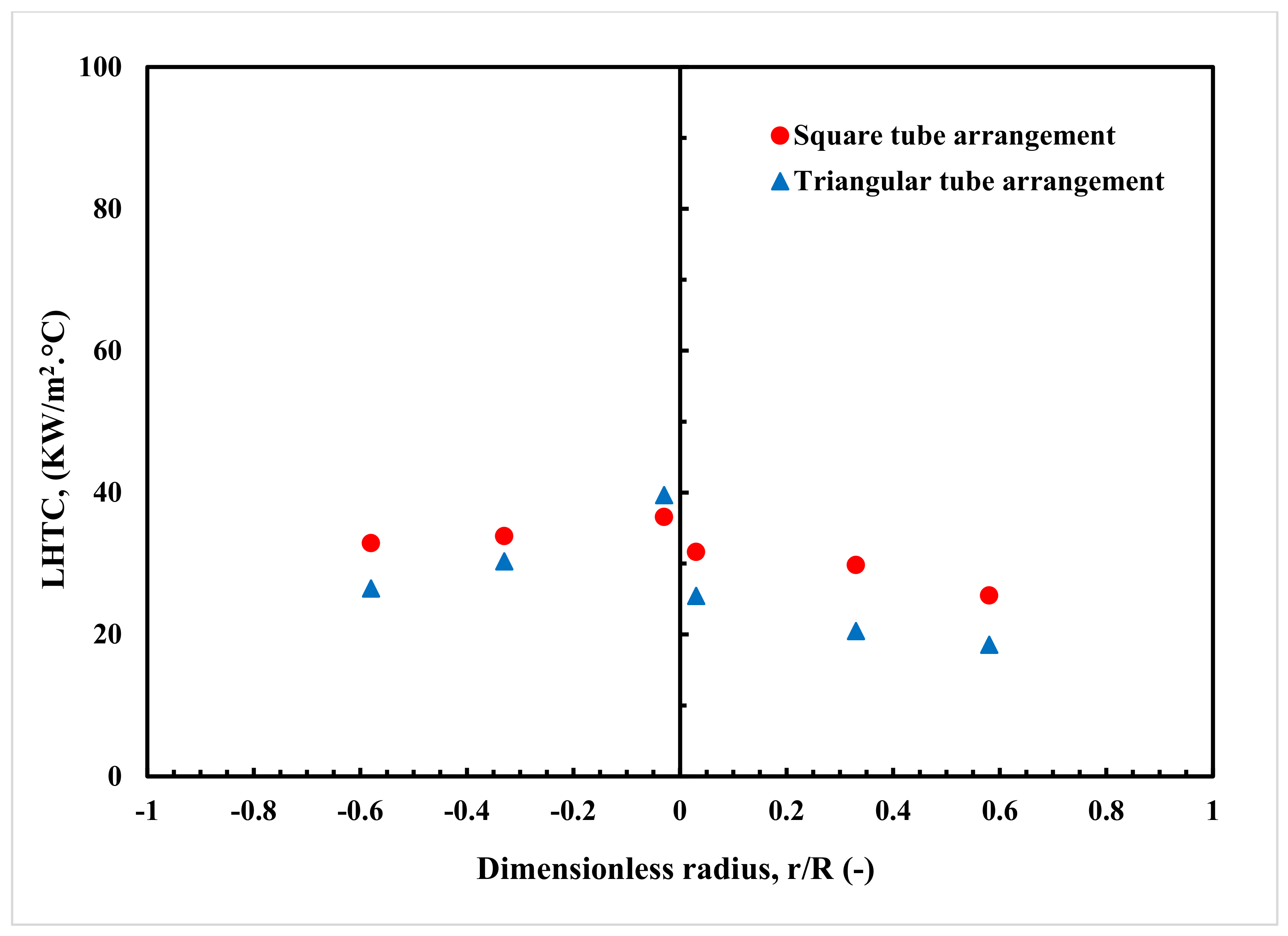 Processes 10 00976 g007