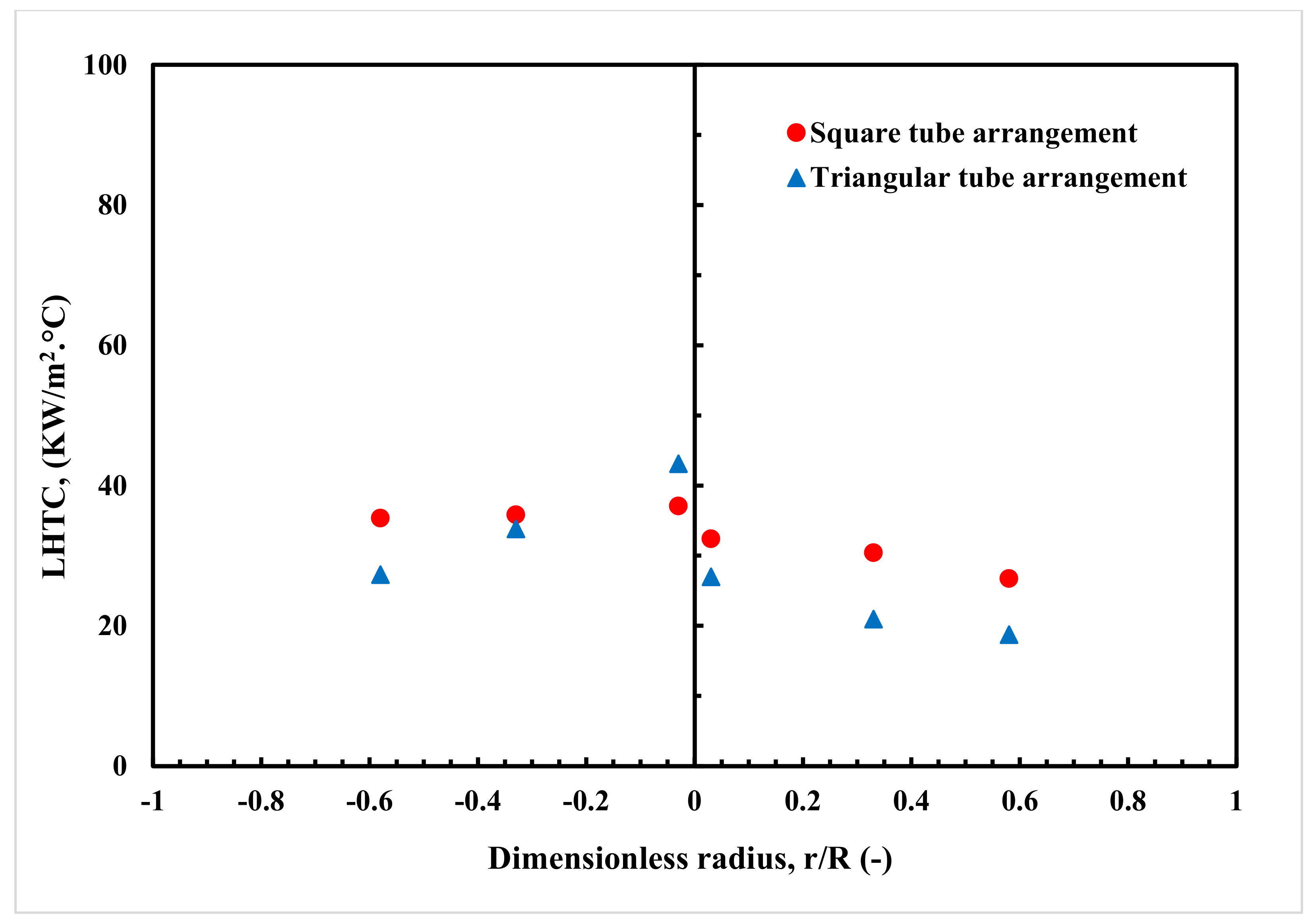 Processes 10 00976 g008