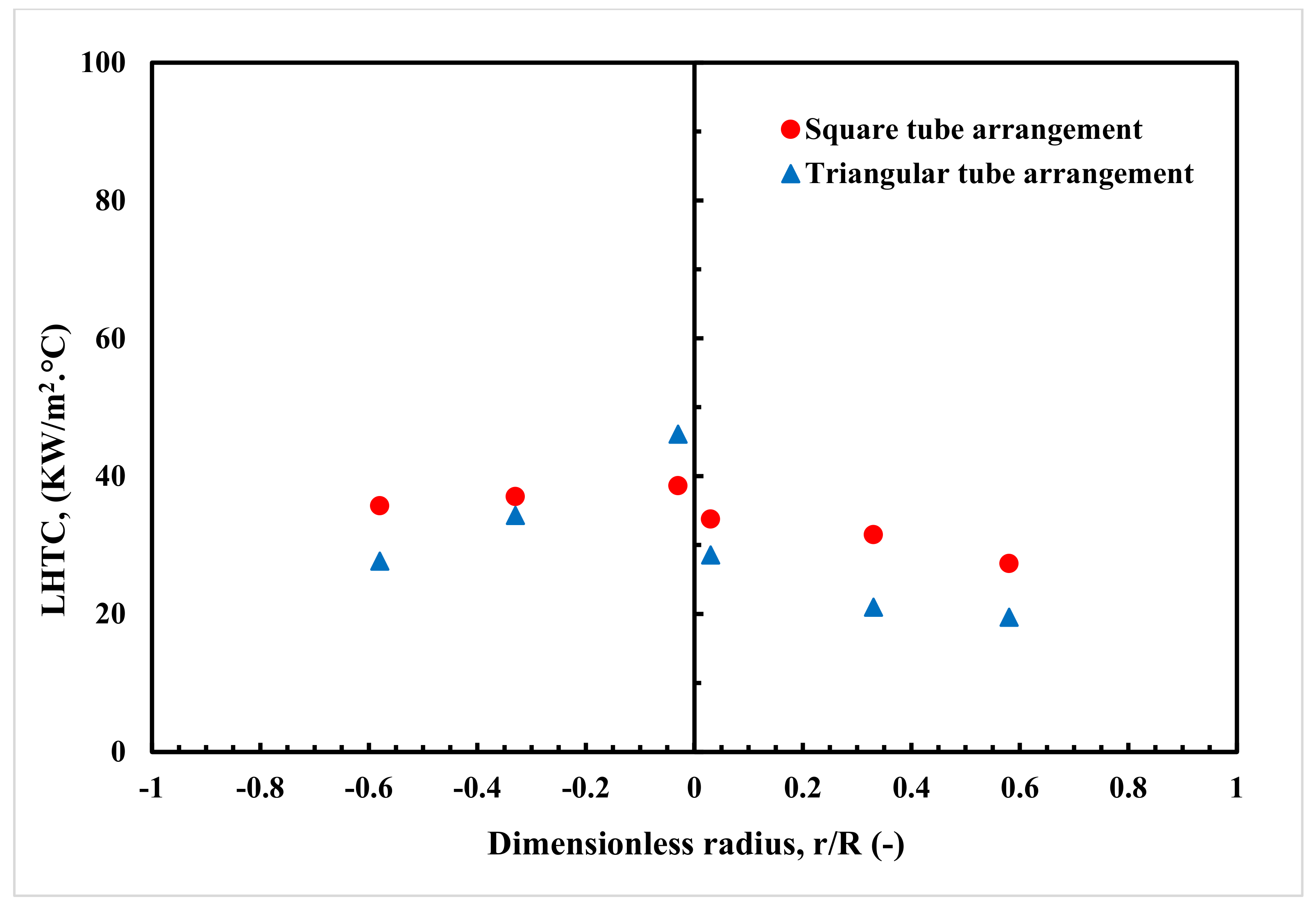 Processes 10 00976 g009