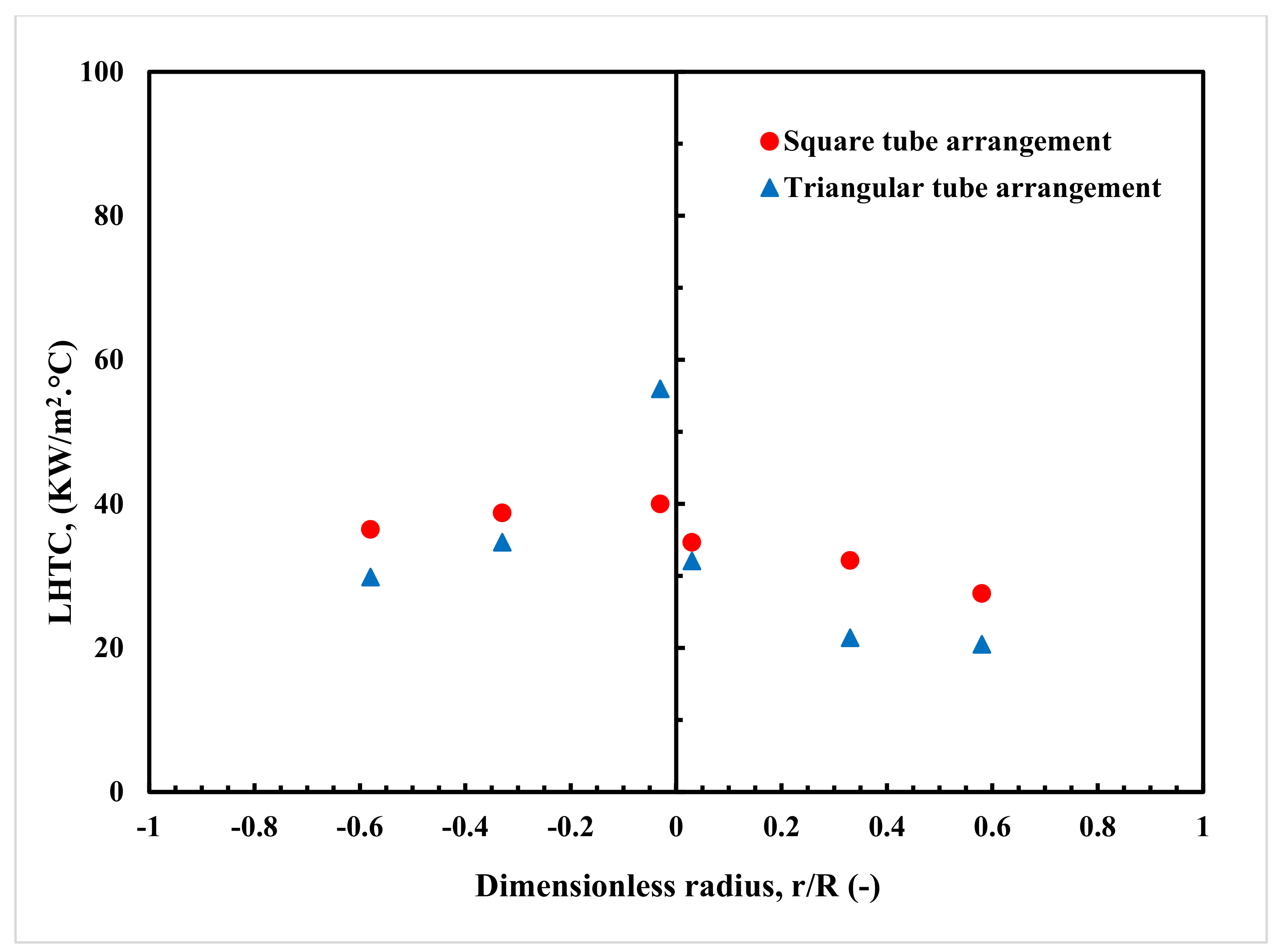 Processes 10 00976 g010