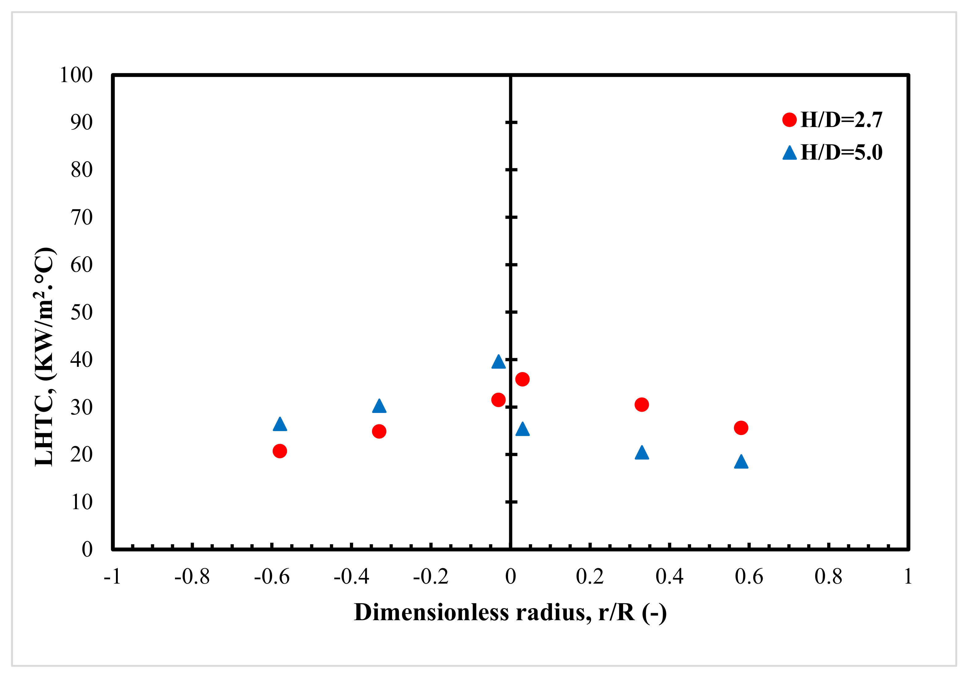 Processes 10 00976 g012