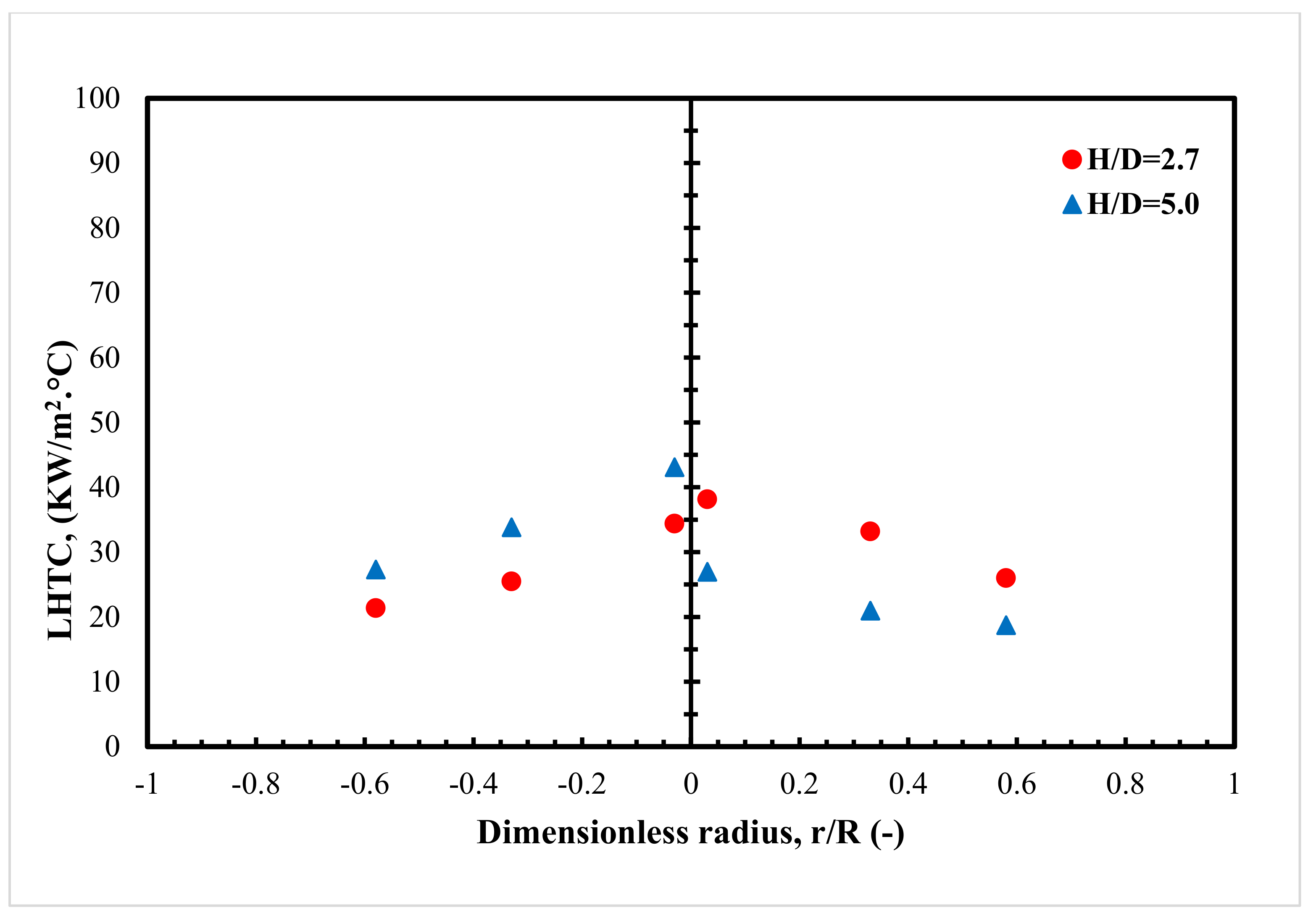Processes 10 00976 g013