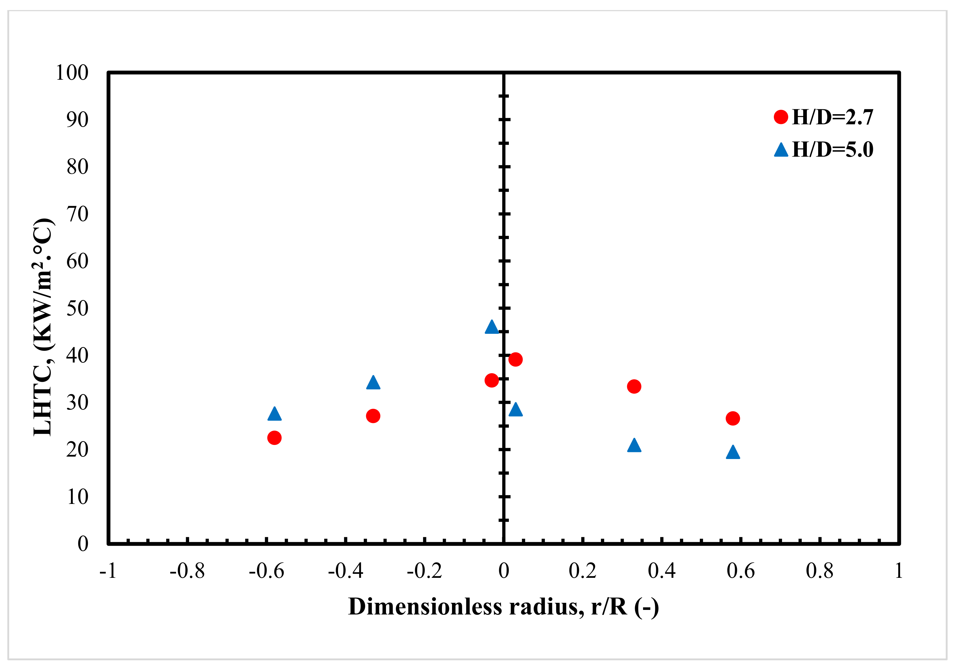 Processes 10 00976 g014