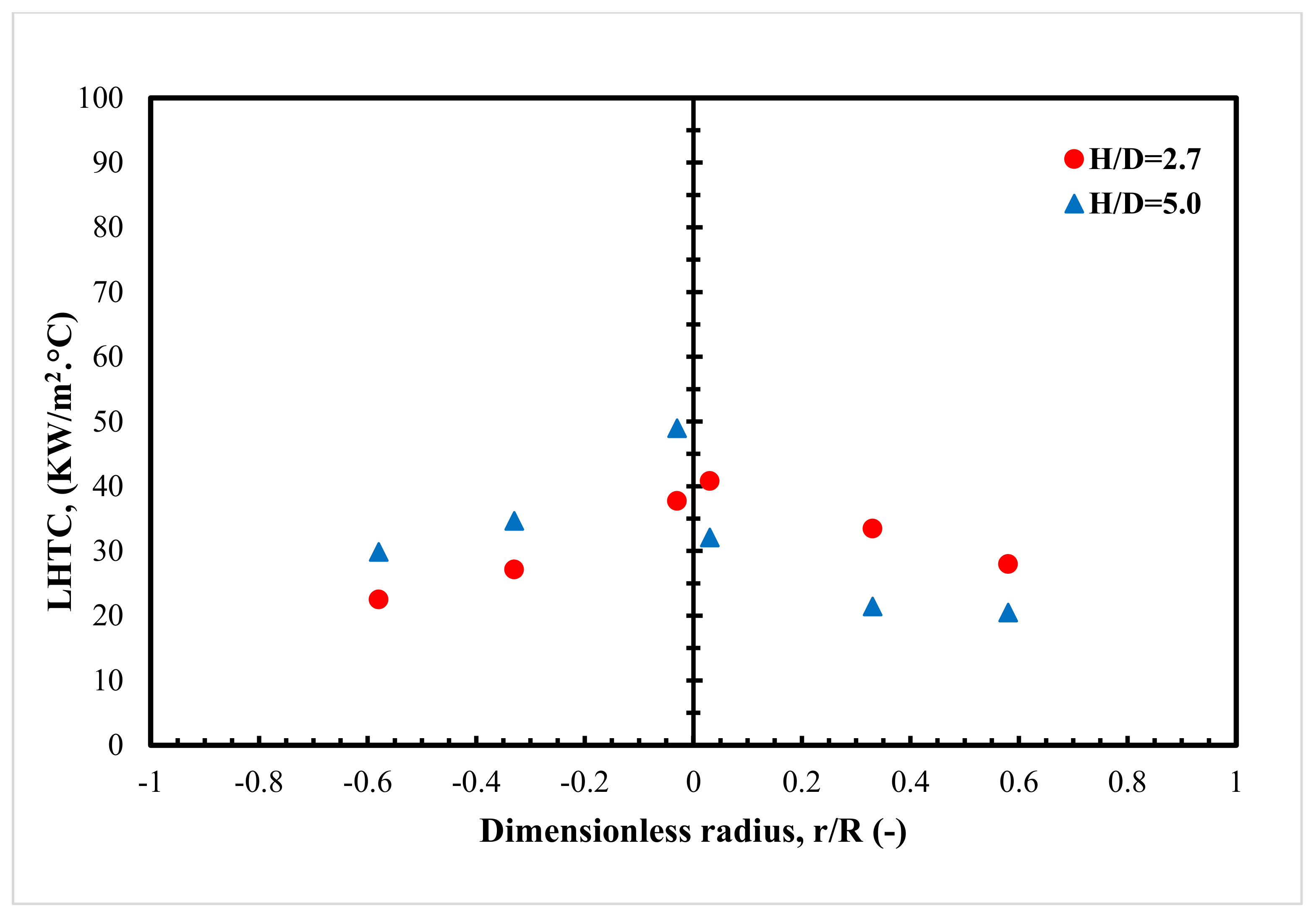 Processes 10 00976 g015