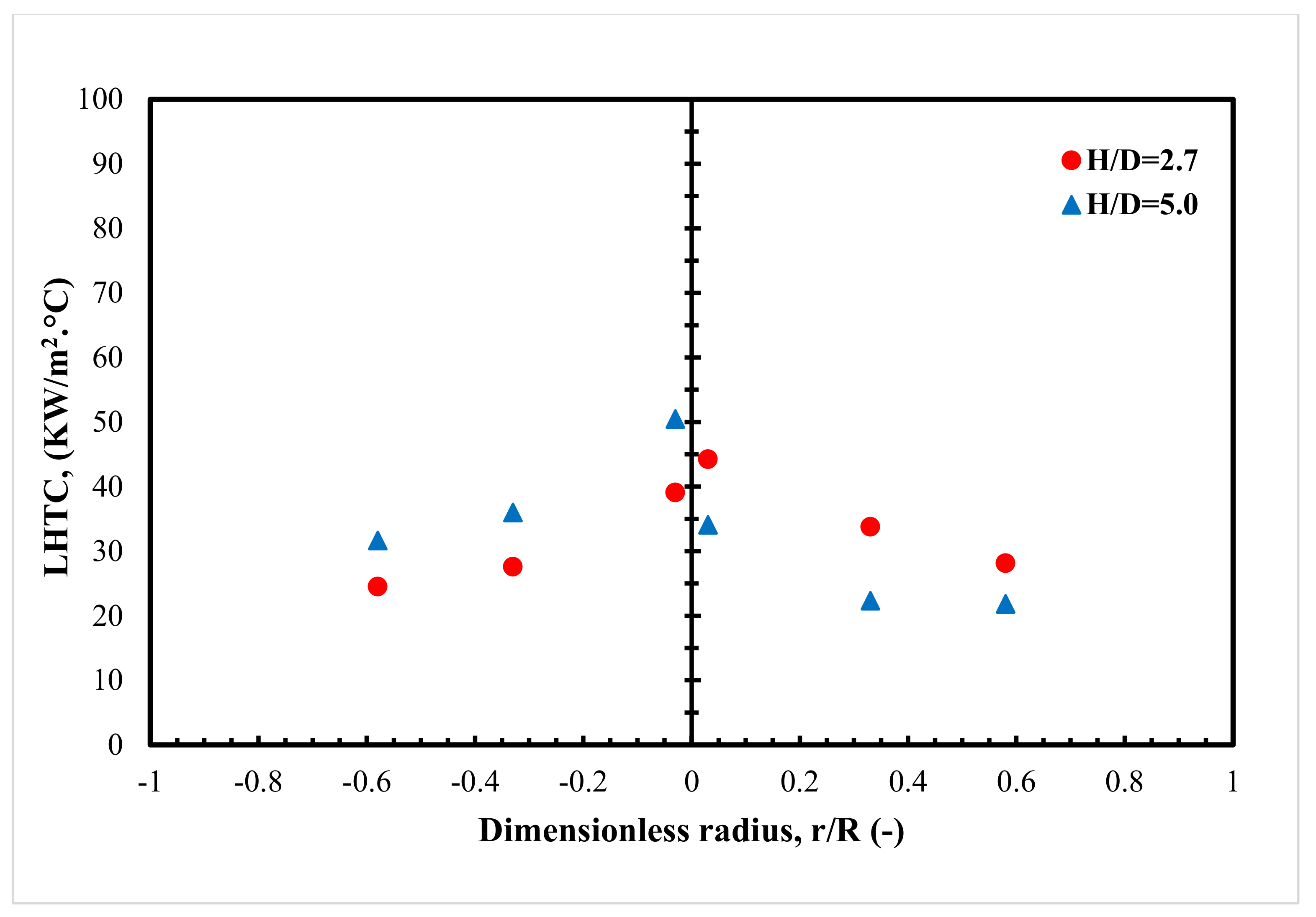 Processes 10 00976 g016