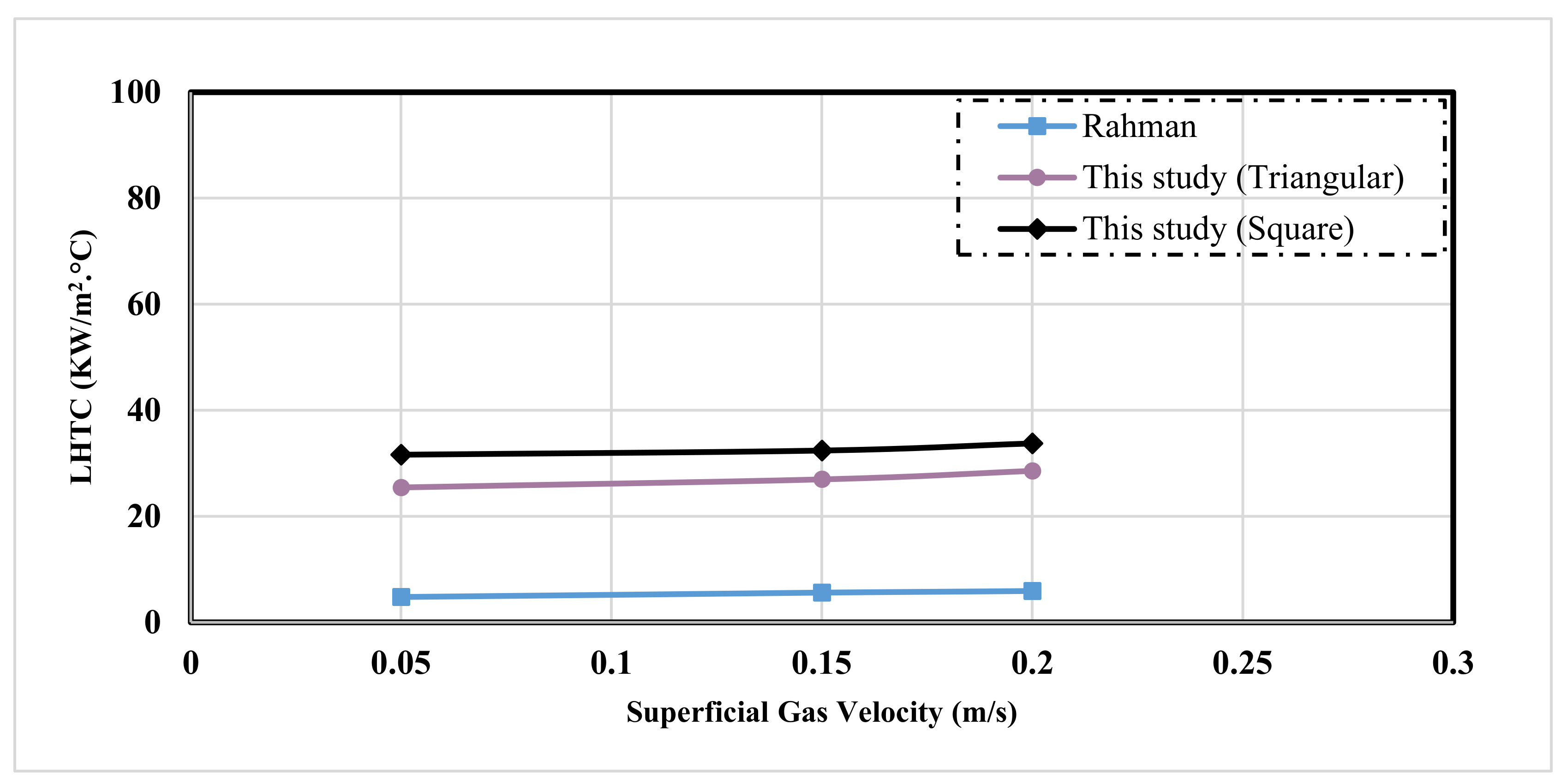 Processes 10 00976 g017