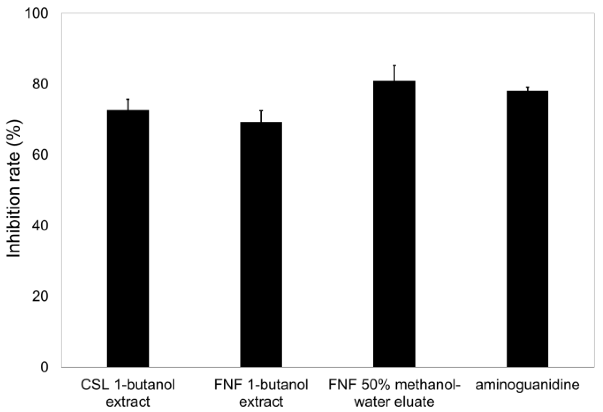 Processes 10 00982 g001
