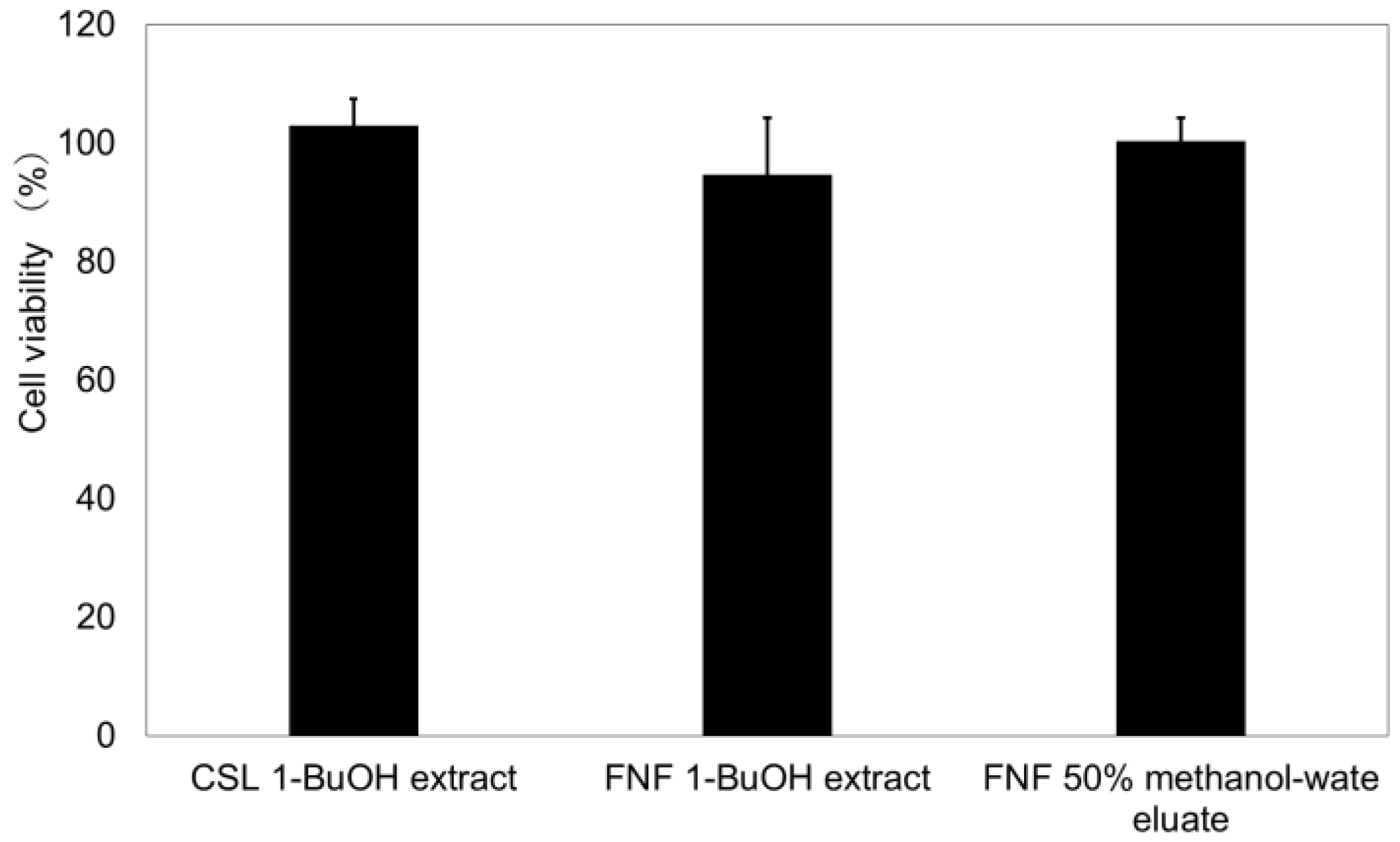 Processes 10 00982 g003