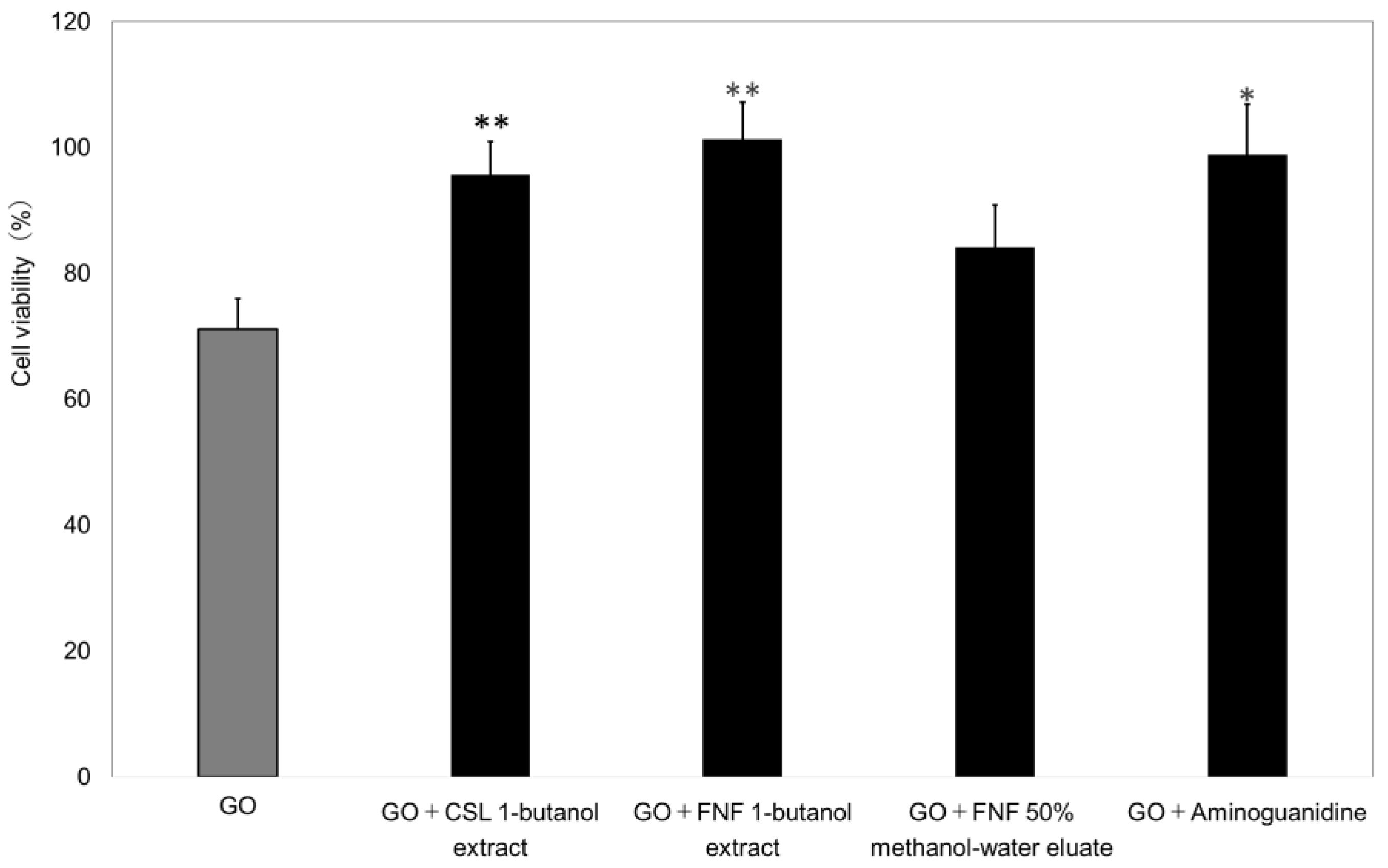 Processes 10 00982 g007