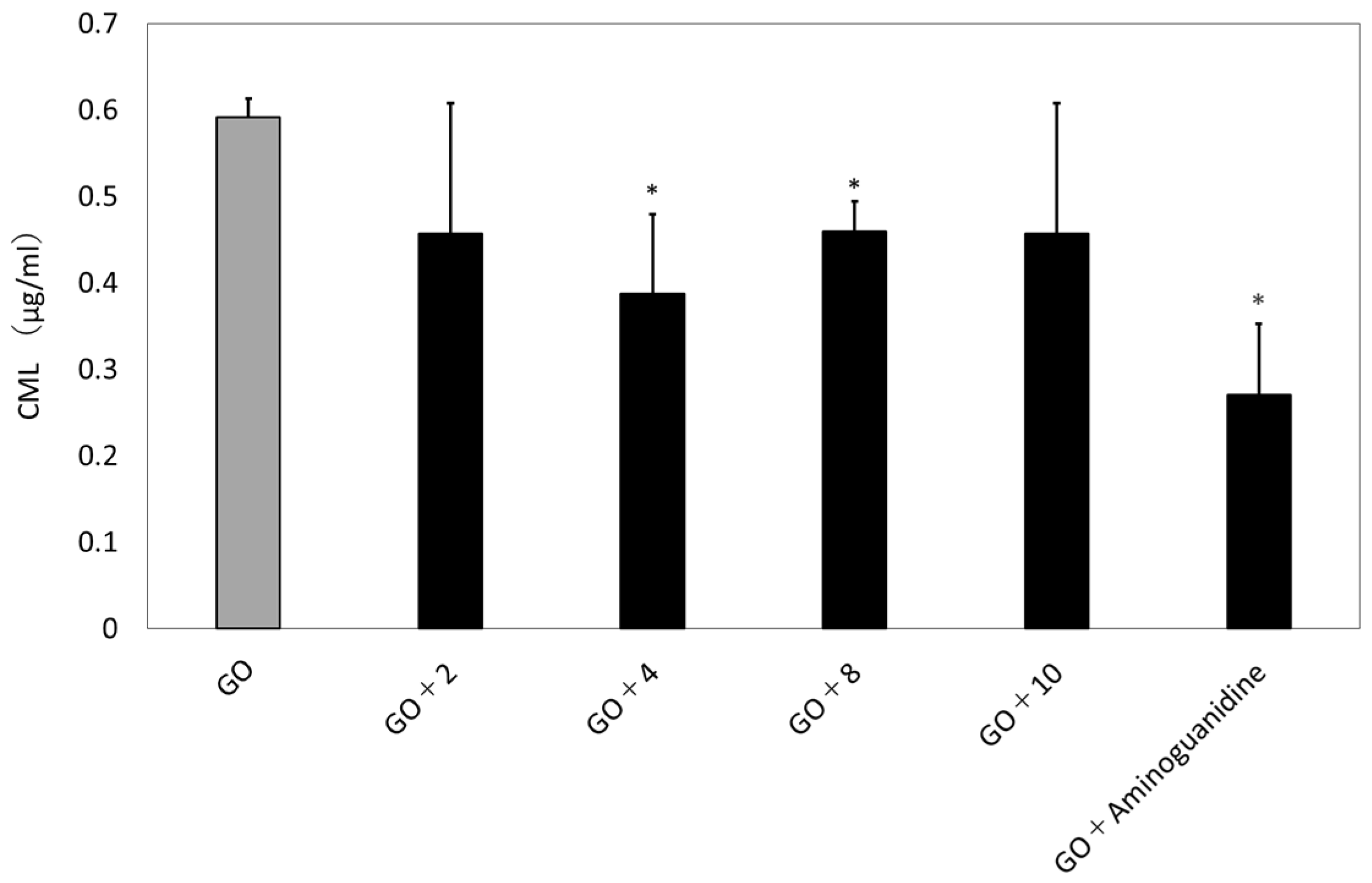 Processes 10 00982 g010