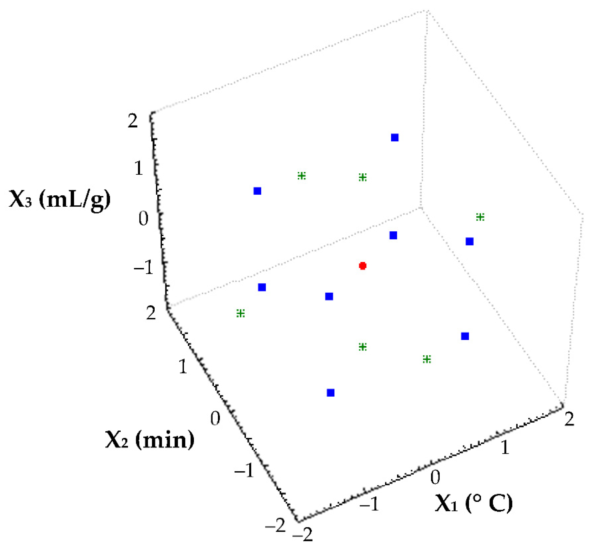 Processes 10 00983 g001 550