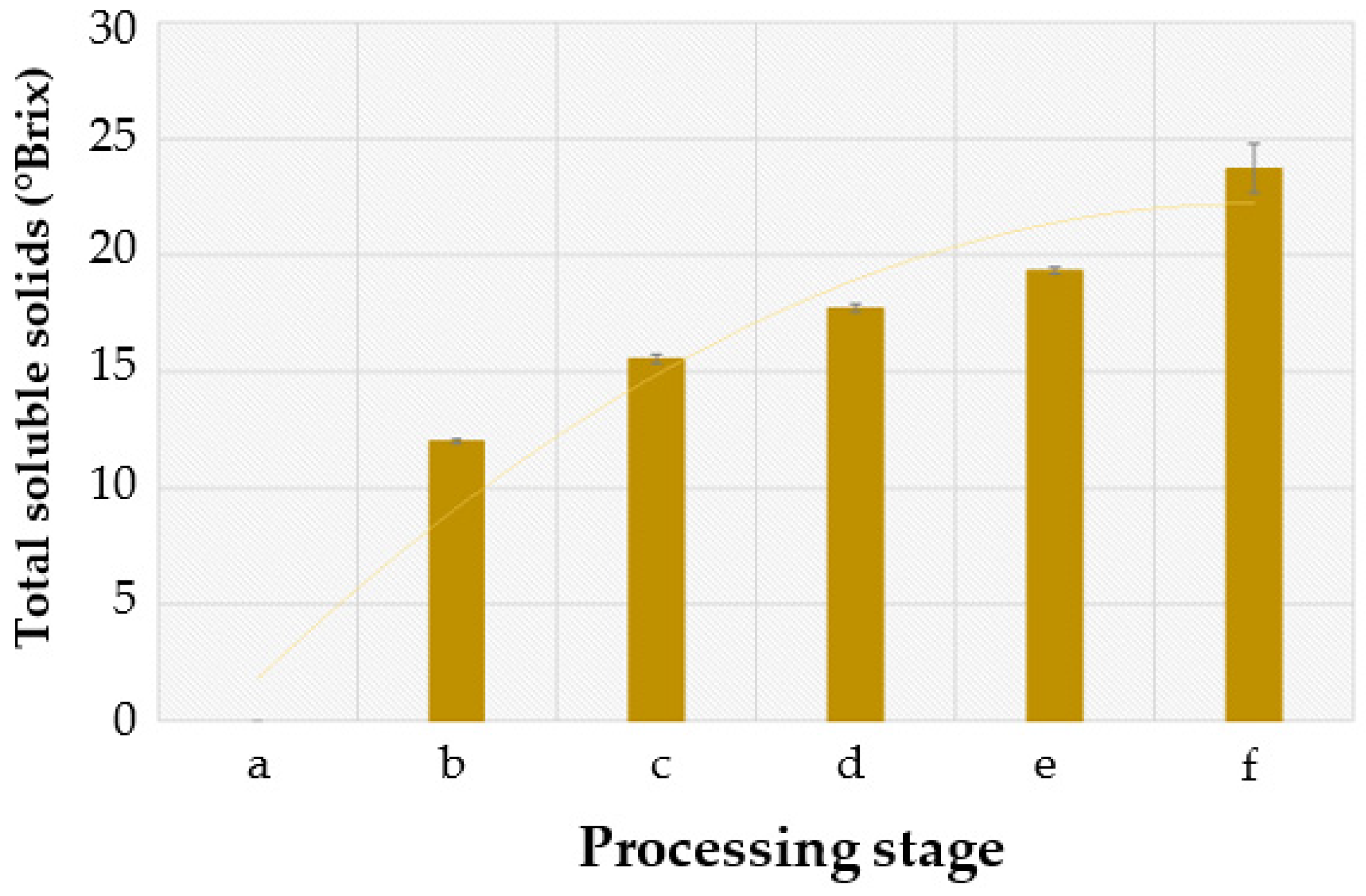 Processes 10 00983 g002 550