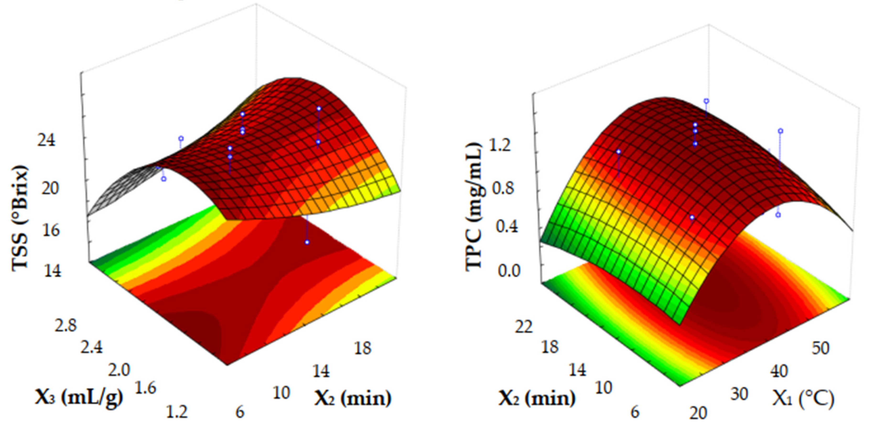 Processes 10 00983 g004 550