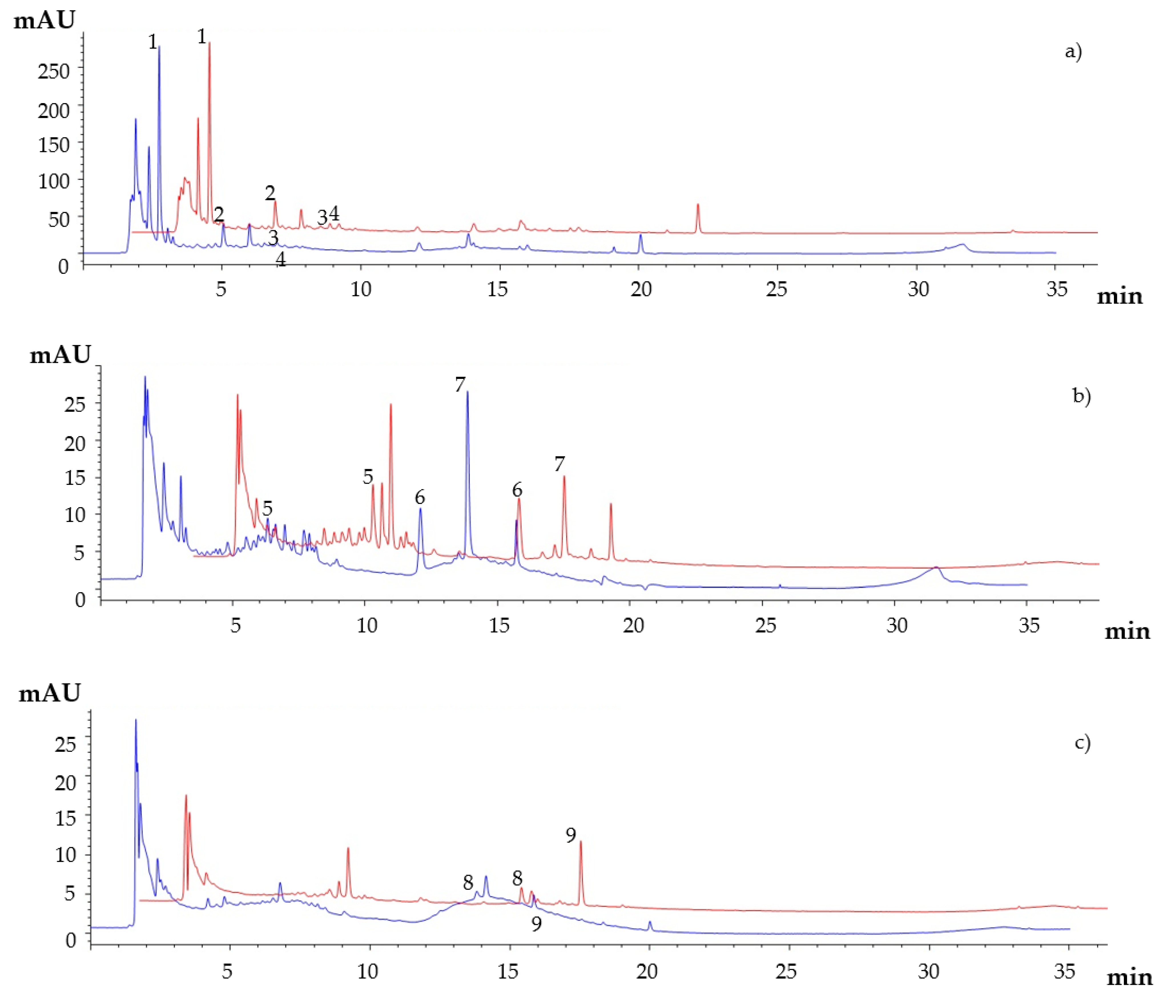 Processes 10 00983 g005 550