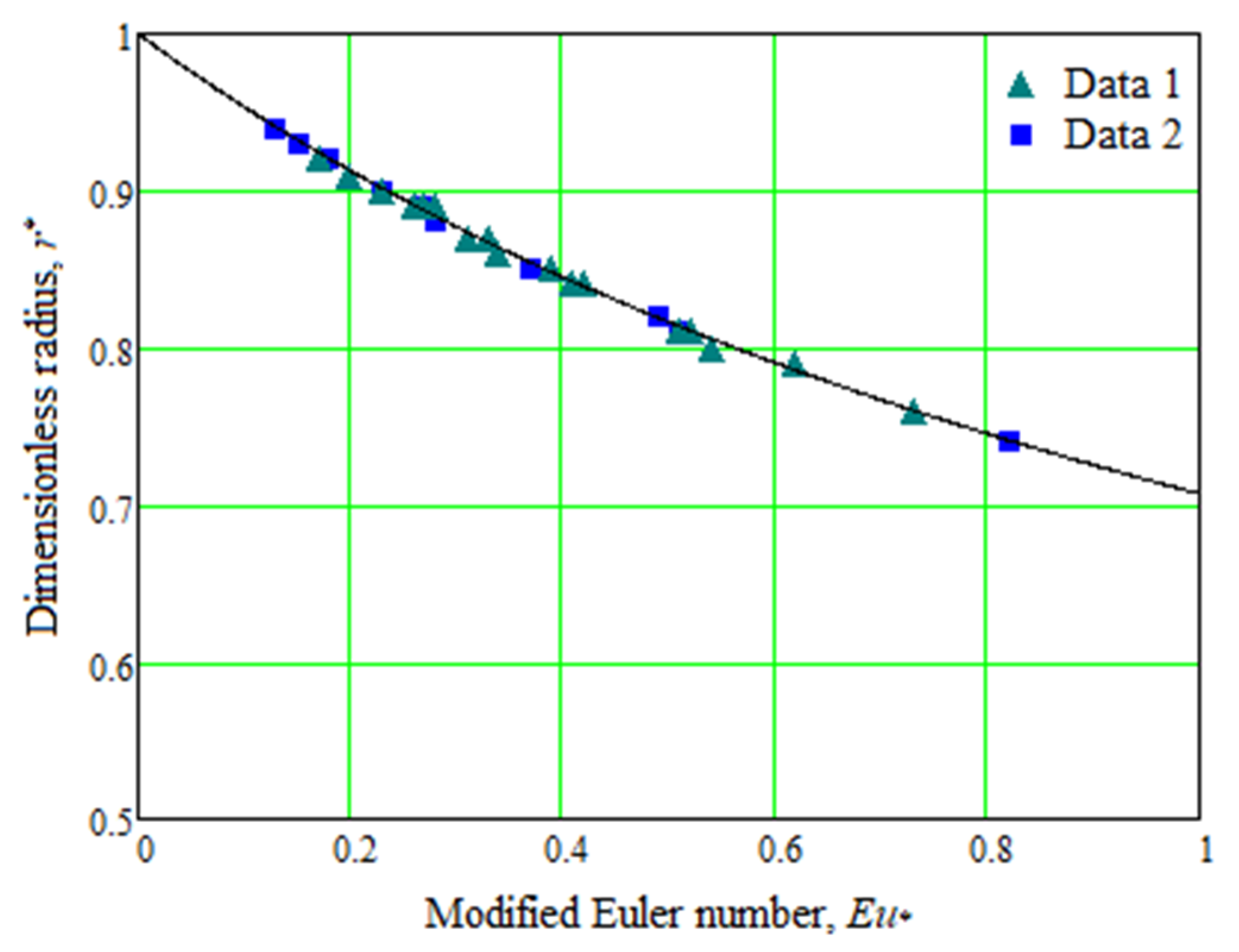 Processes 10 00984 g006 550