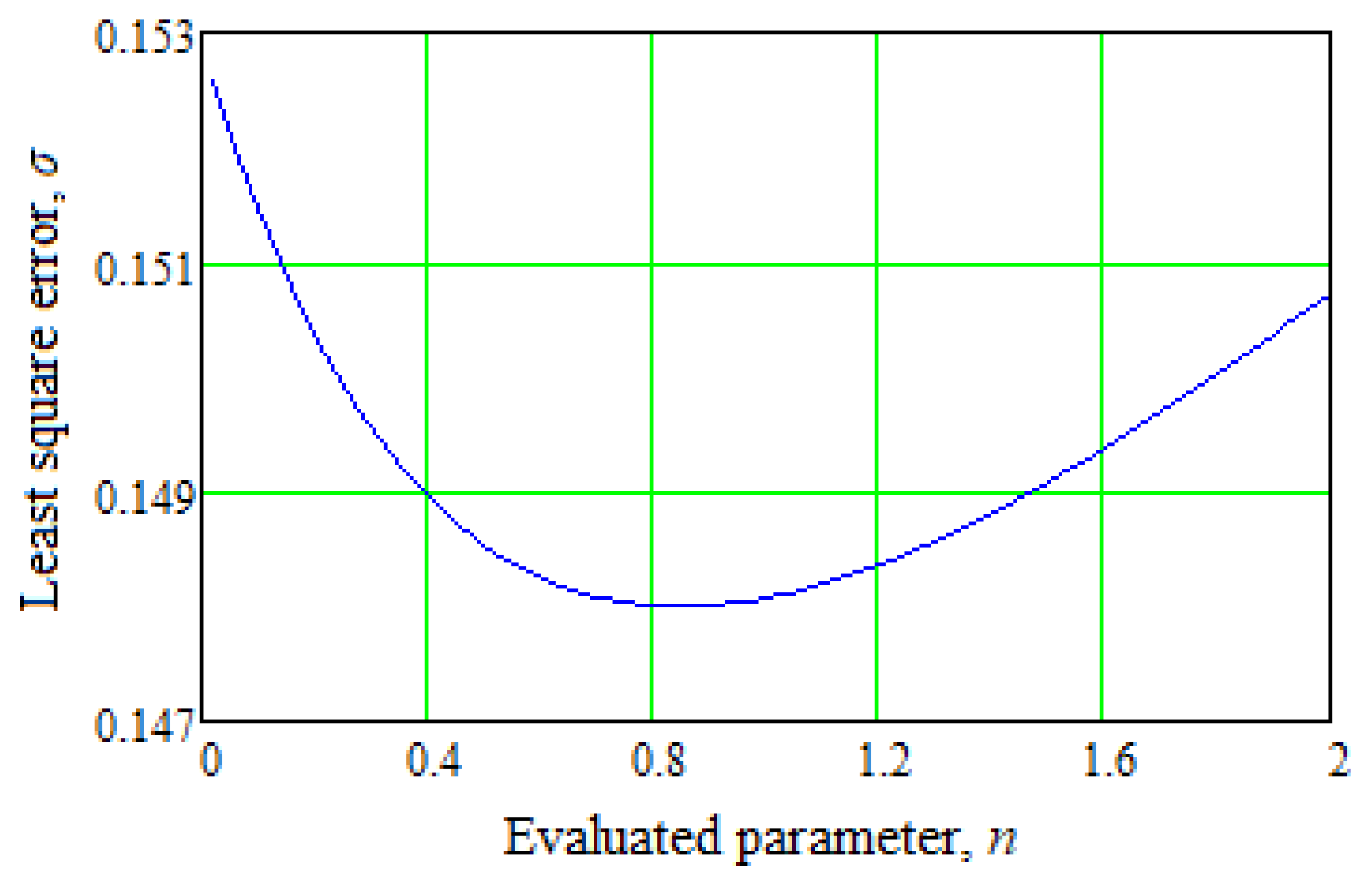 Processes 10 00984 g009 550