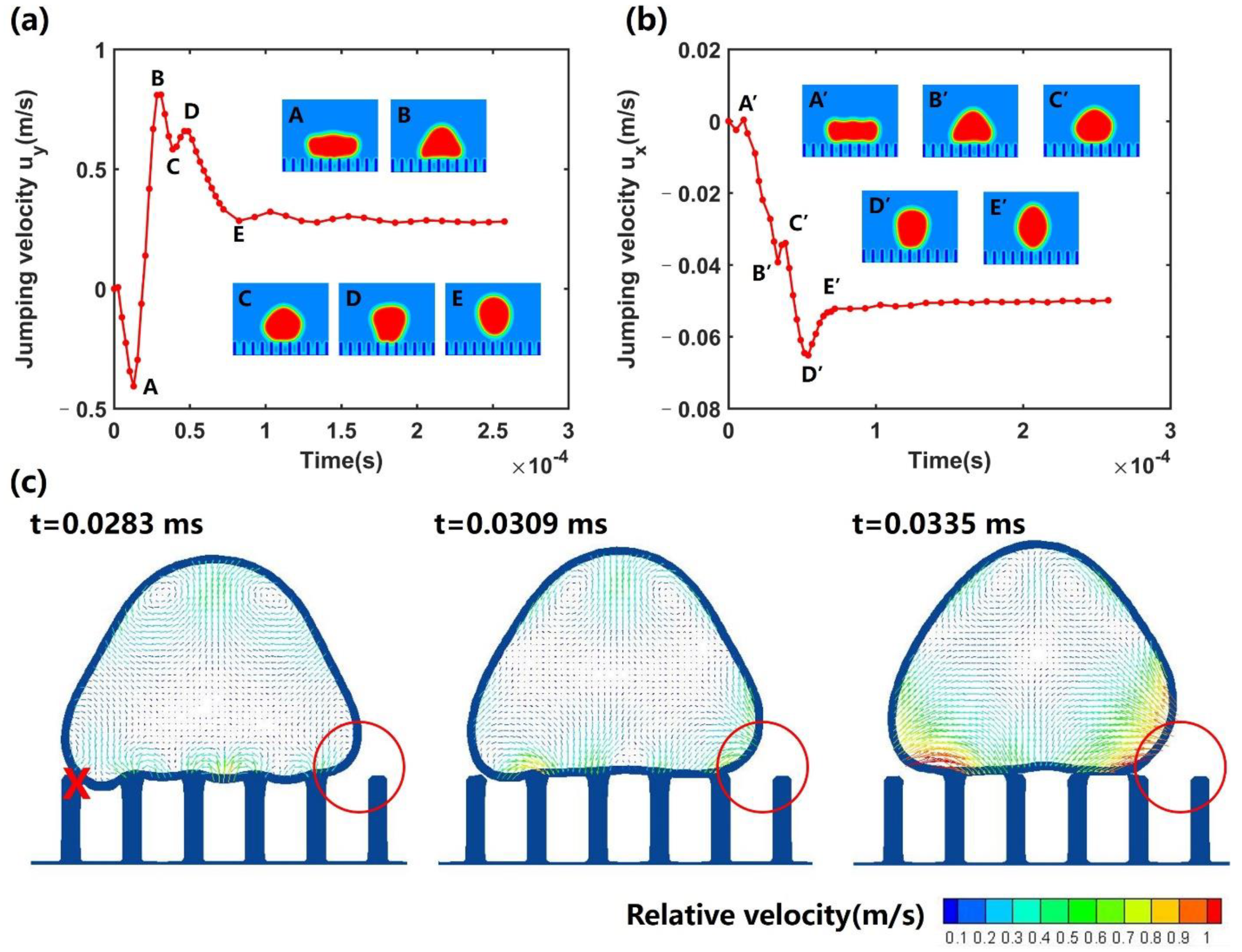 Processes 10 00986 g006