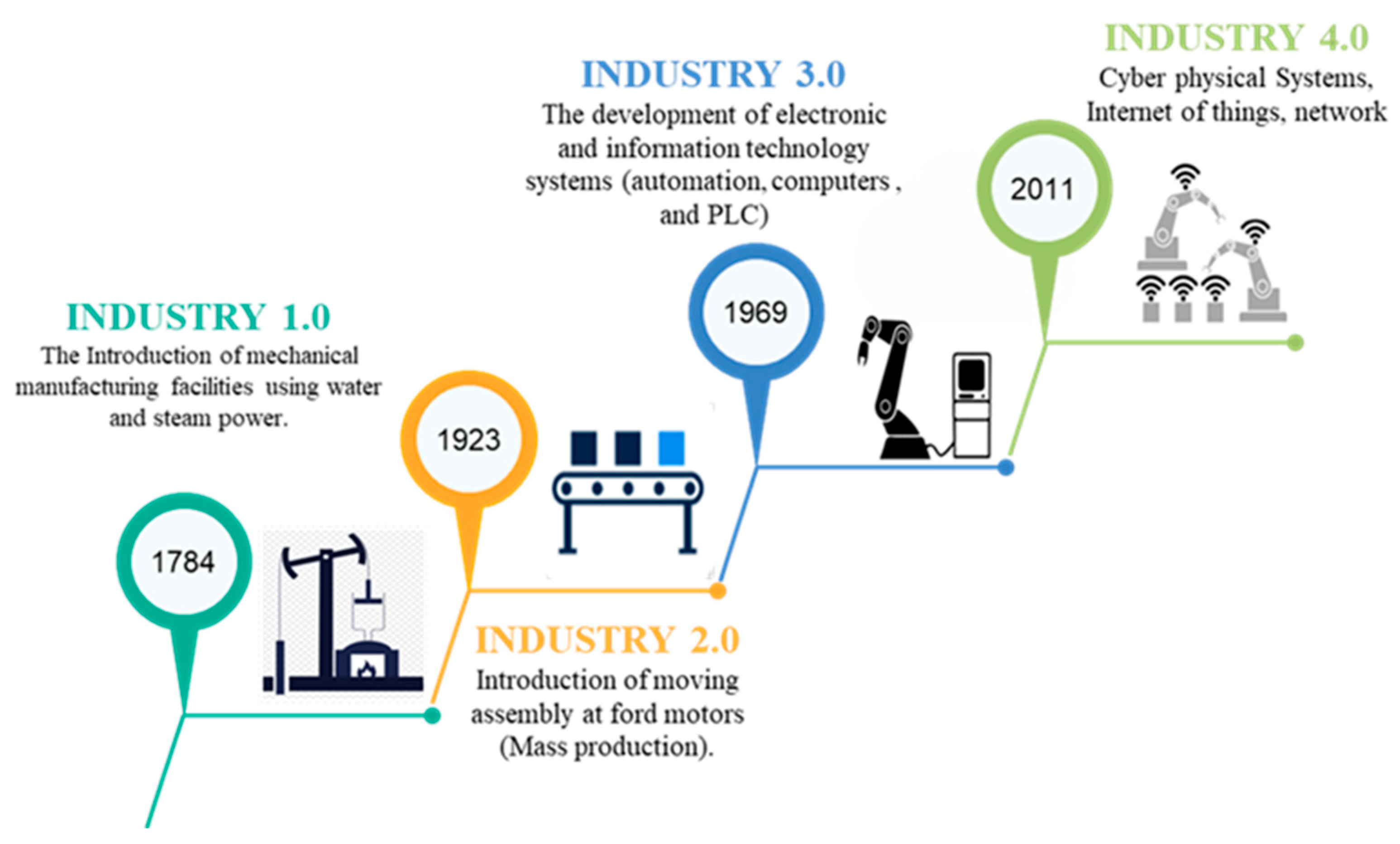 Processes 10 00987 g001 550