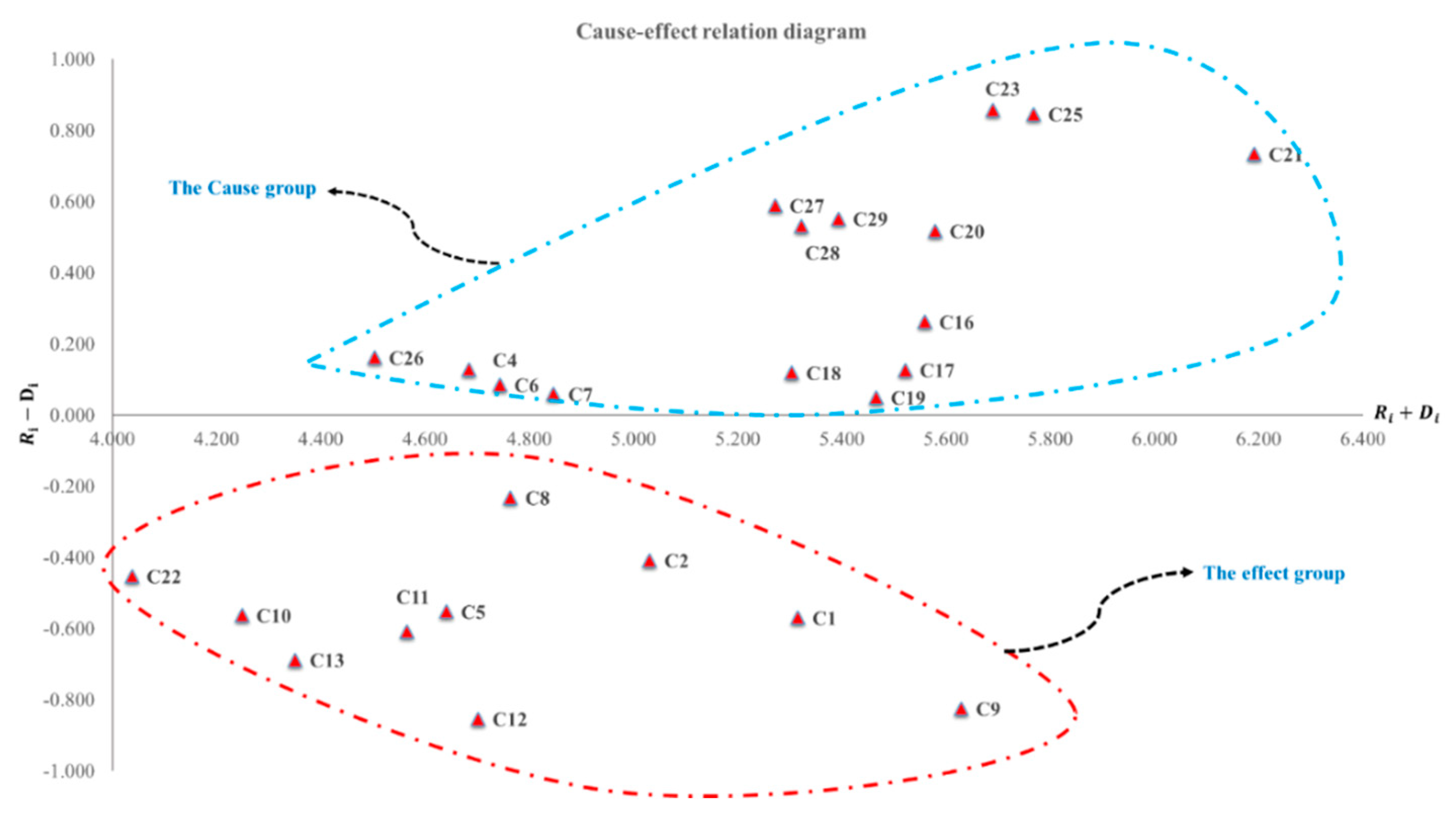 Processes 10 00987 g002 550