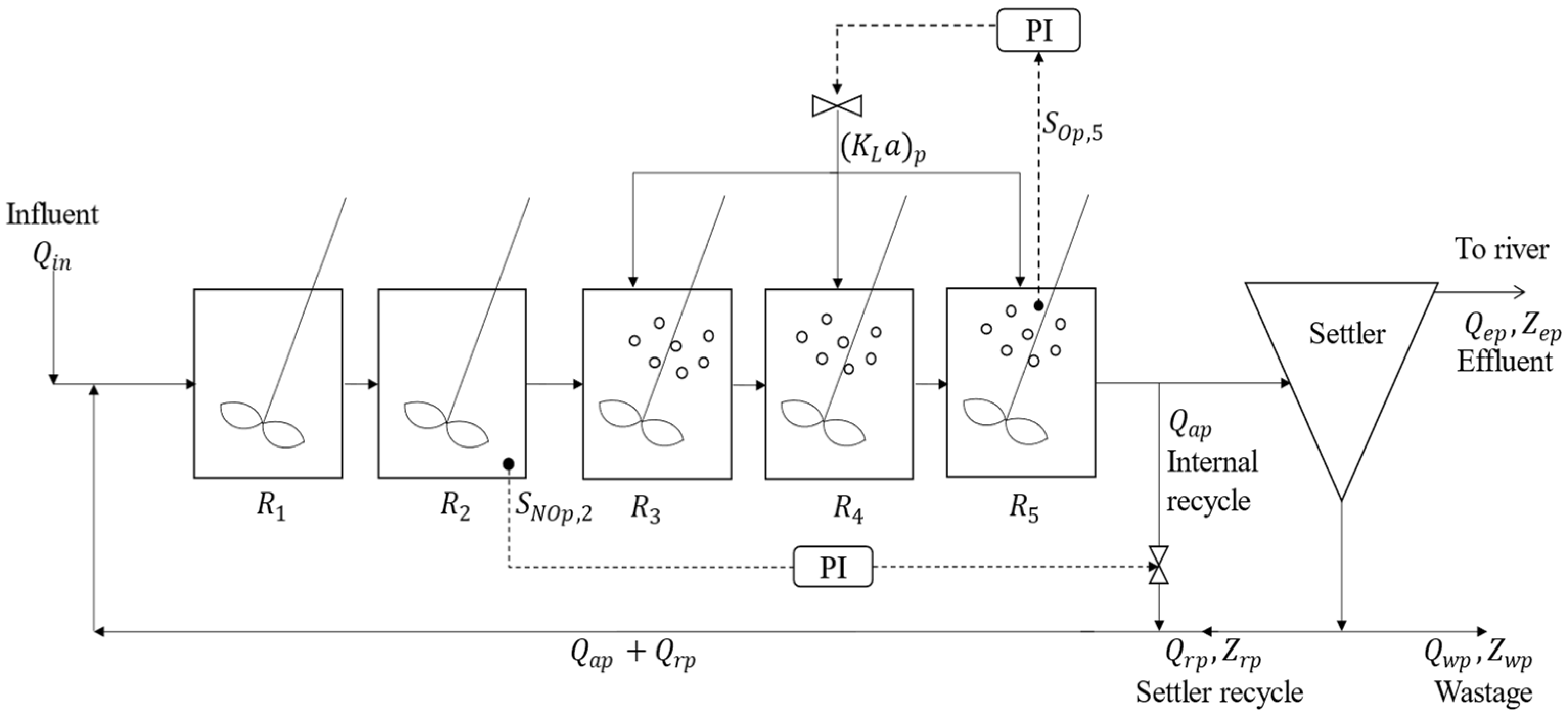 Processes 10 00990 g001