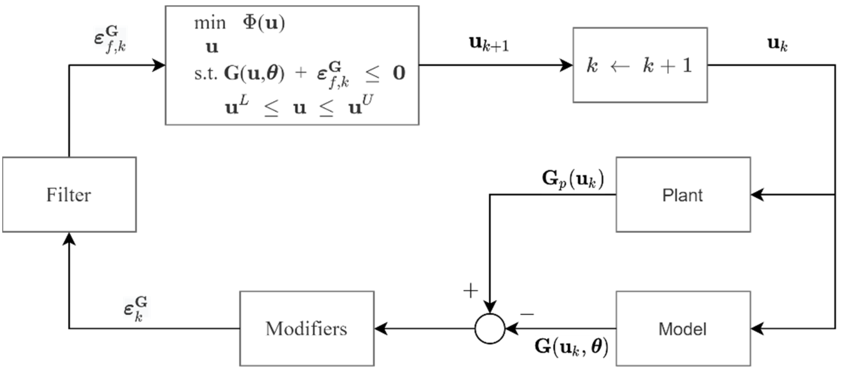 Processes 10 00990 g003