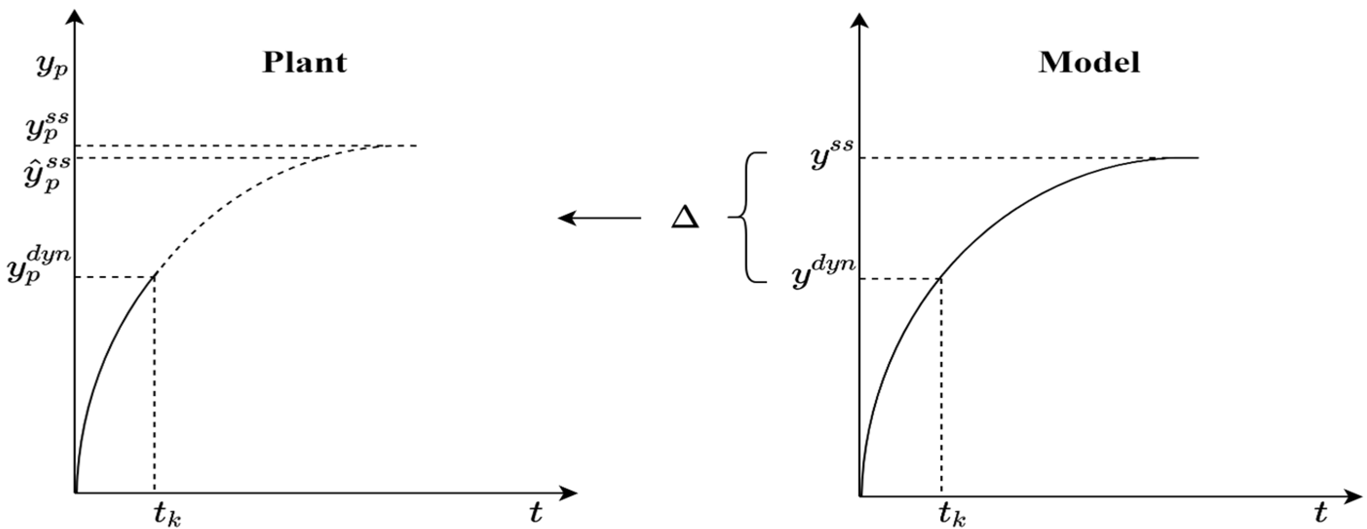 Processes 10 00990 g004