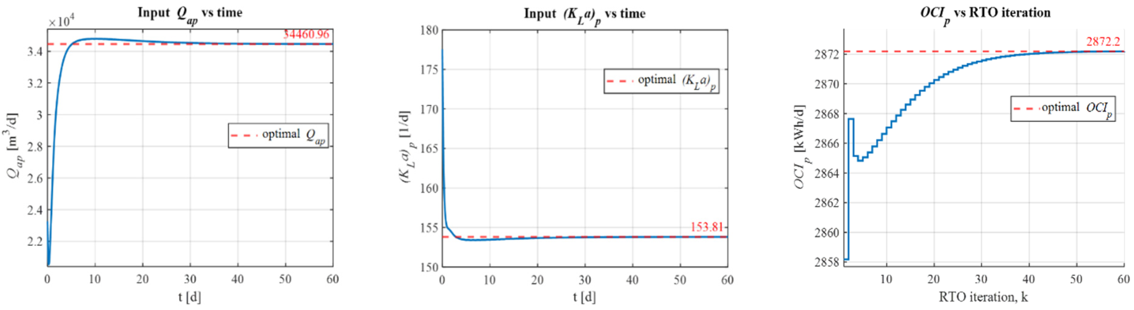 Processes 10 00990 g007