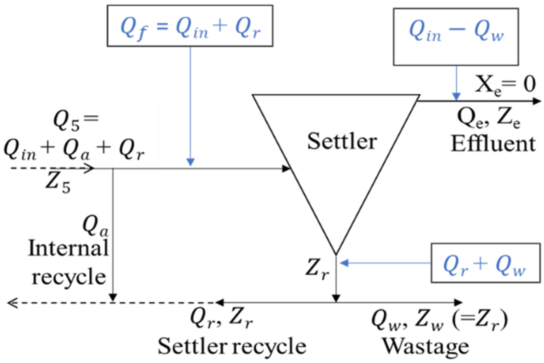Processes 10 00990 g0a1