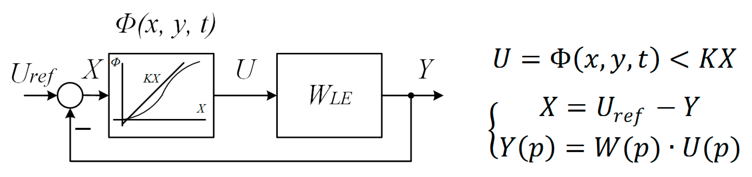 Processes 10 00991 g005 550