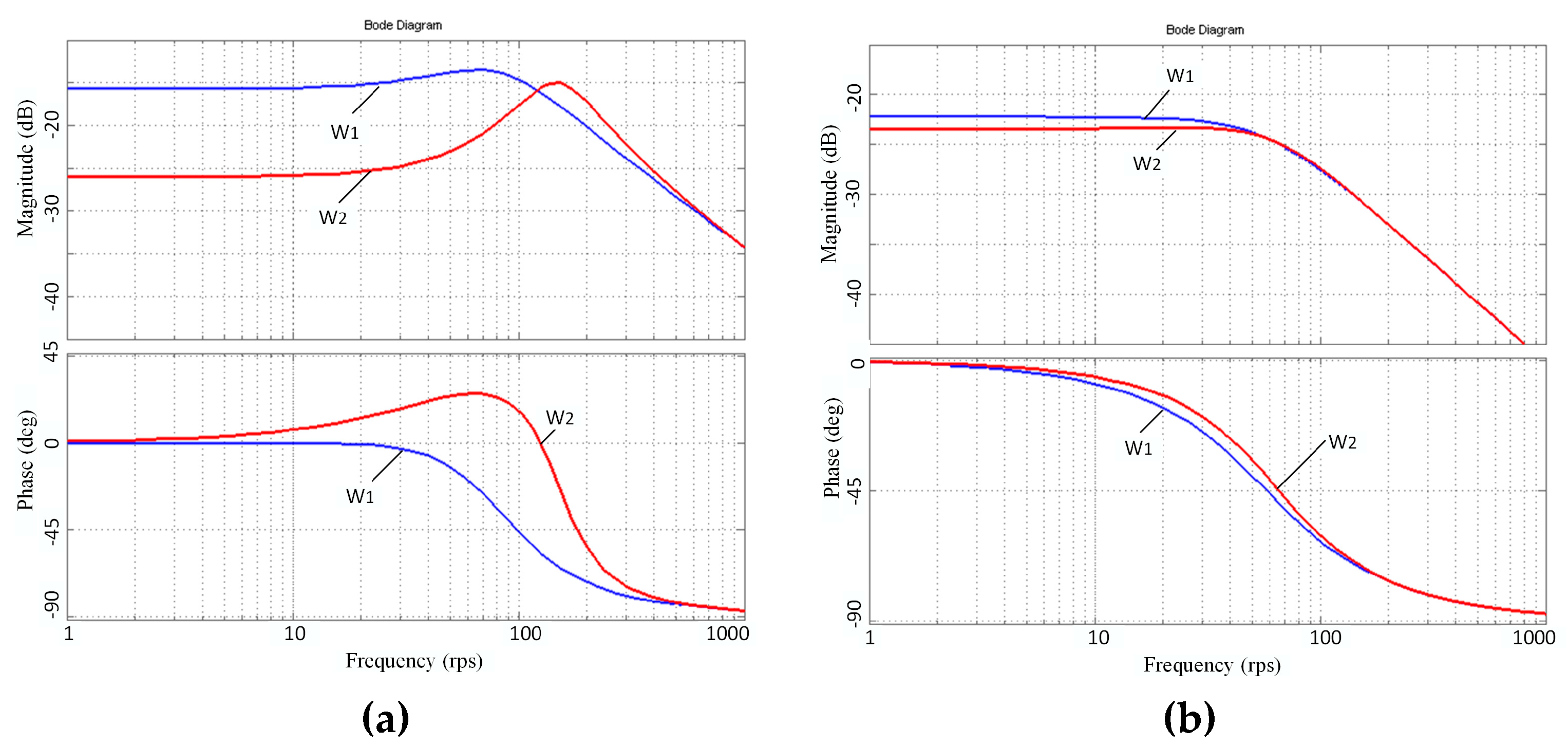 Processes 10 00991 g006 550