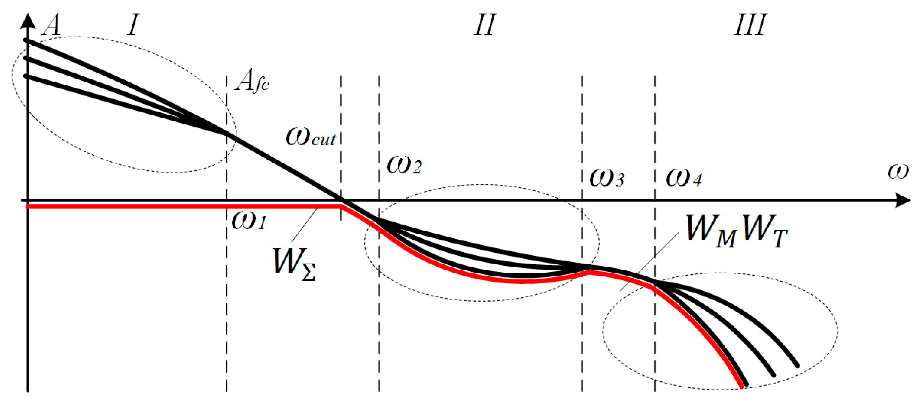 Processes 10 00991 g012 550