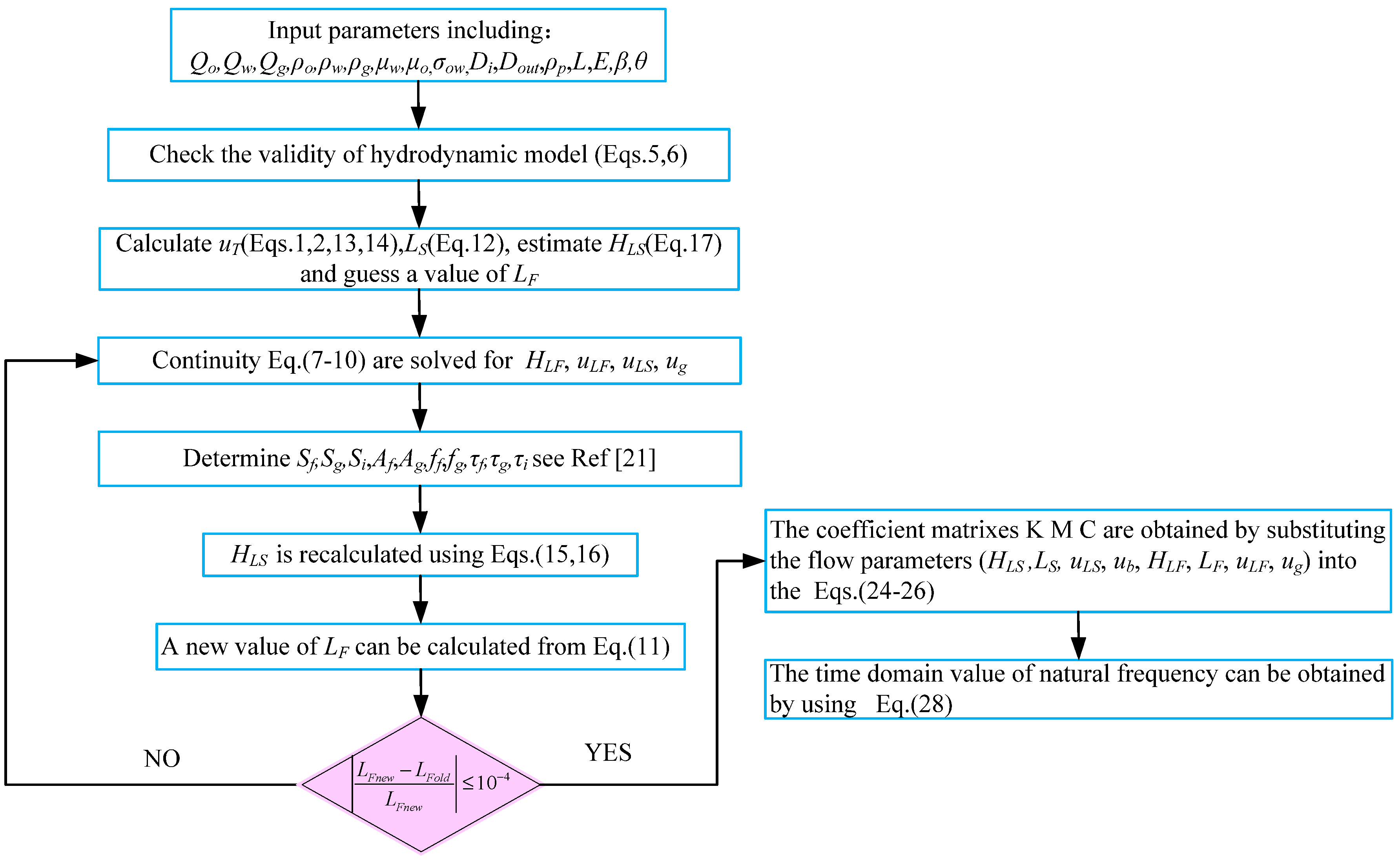 Processes 10 00992 g003