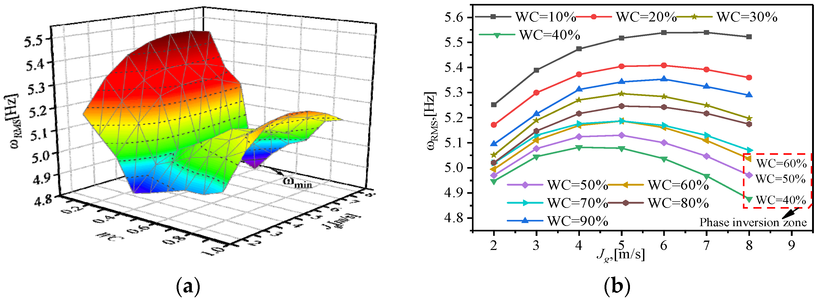 Processes 10 00992 g009