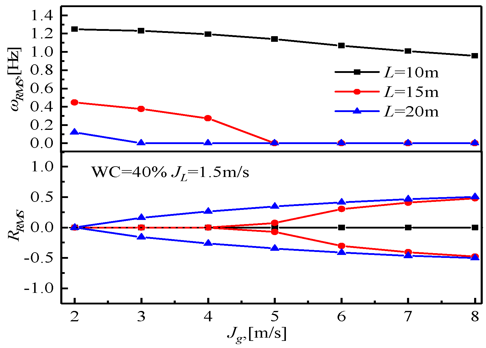 Processes 10 00992 g010