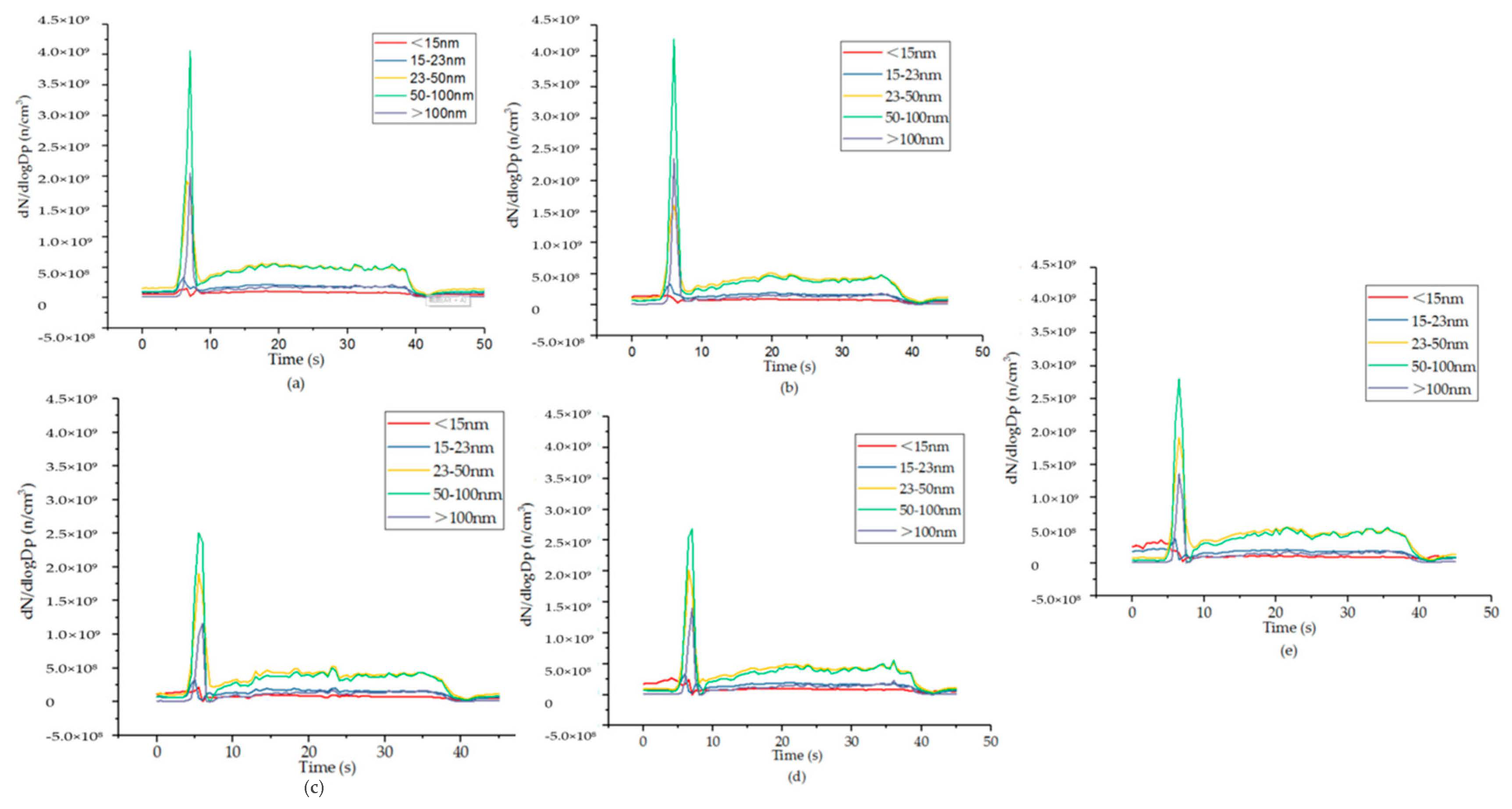 Processes 10 00993 g003