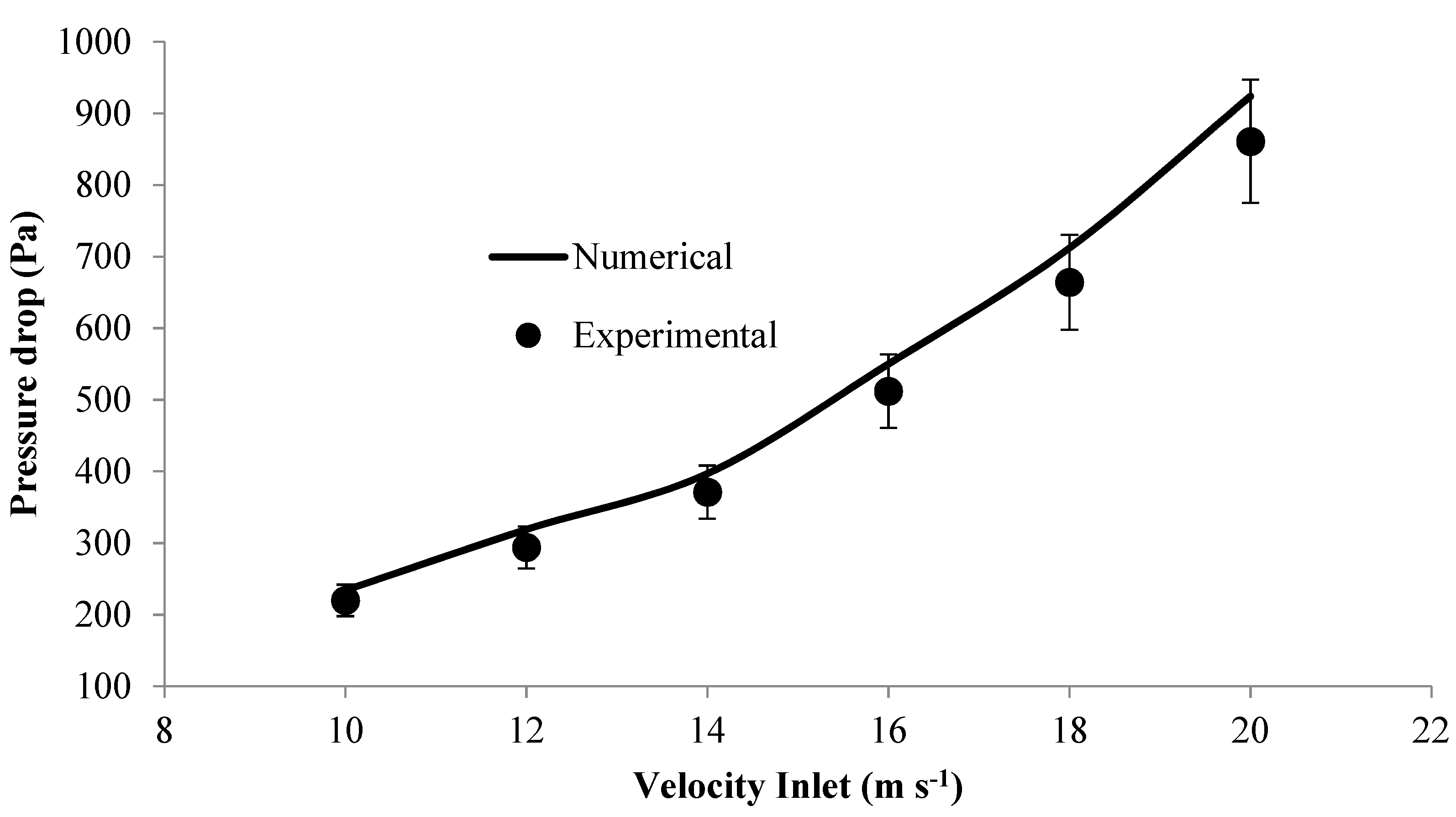 Processes 10 00994 g004