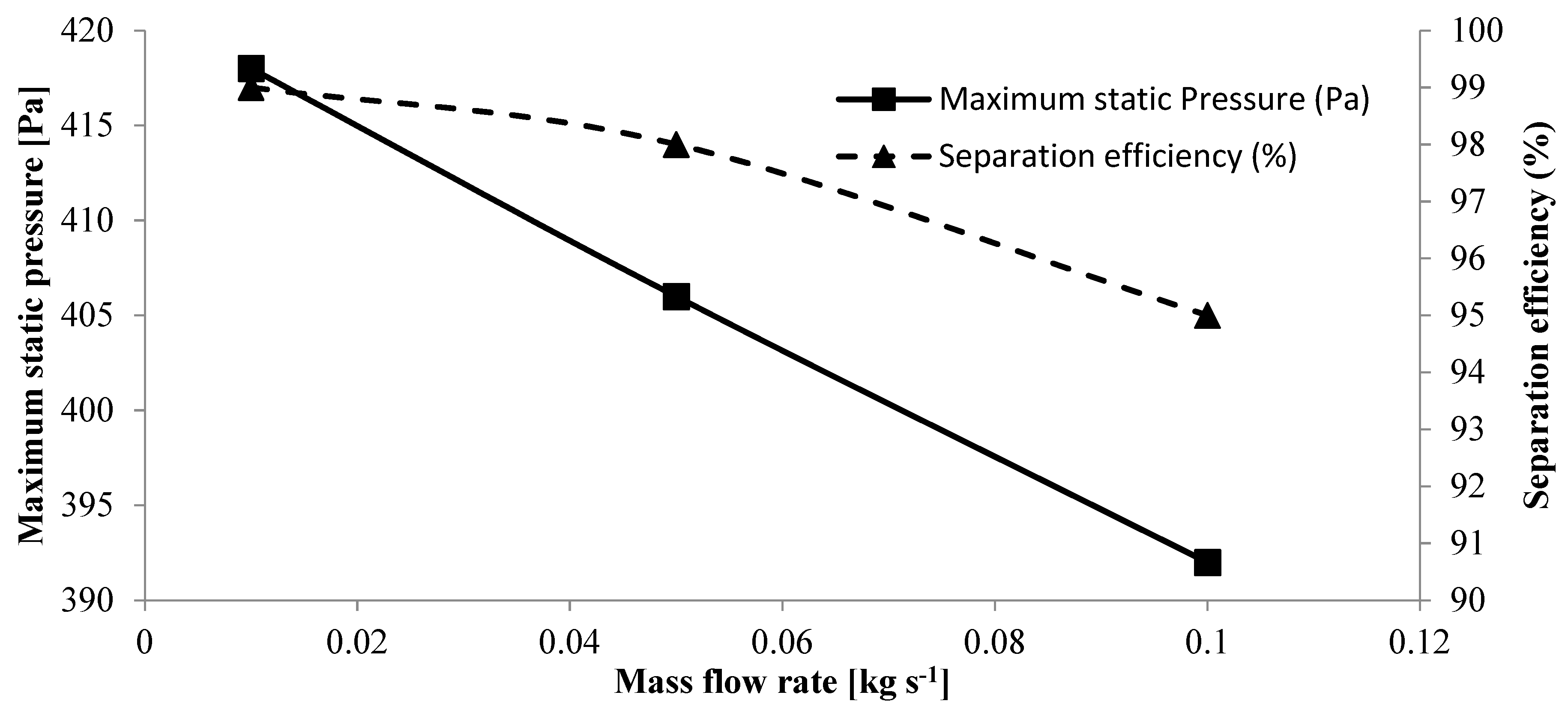 Processes 10 00994 g007