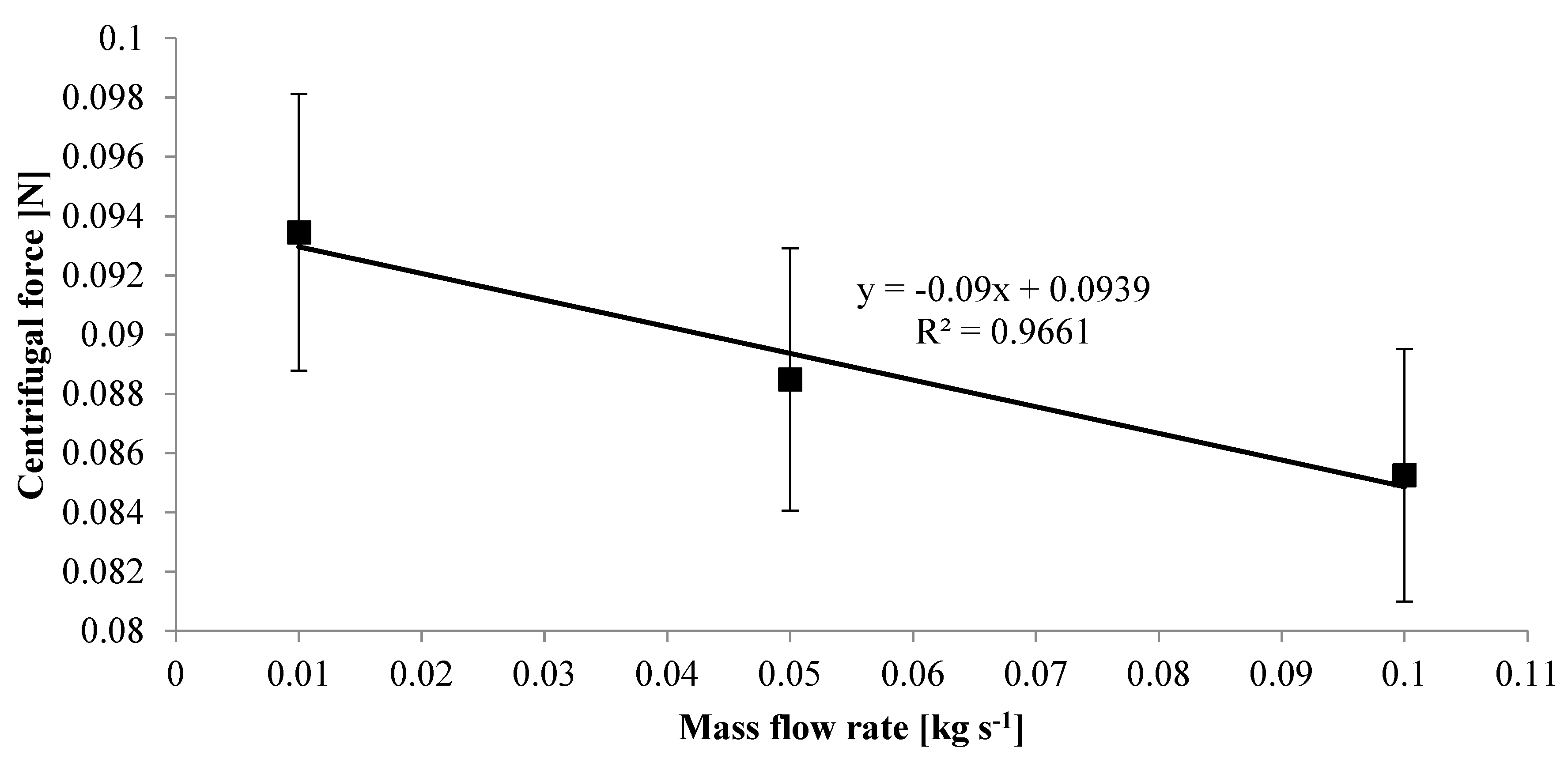 Processes 10 00994 g009