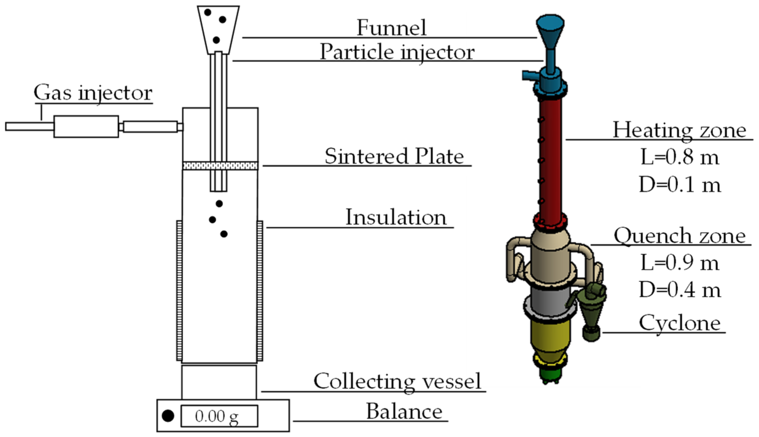 Comment Representer Un Tuyau à 45 Sur Un Scheme Isométrique Processes | Free Full-Text | Particle Residence Time Distribution in a Concurrent Multiphase Flow Reactor: Experiments and Euler-Lagrange Simulations