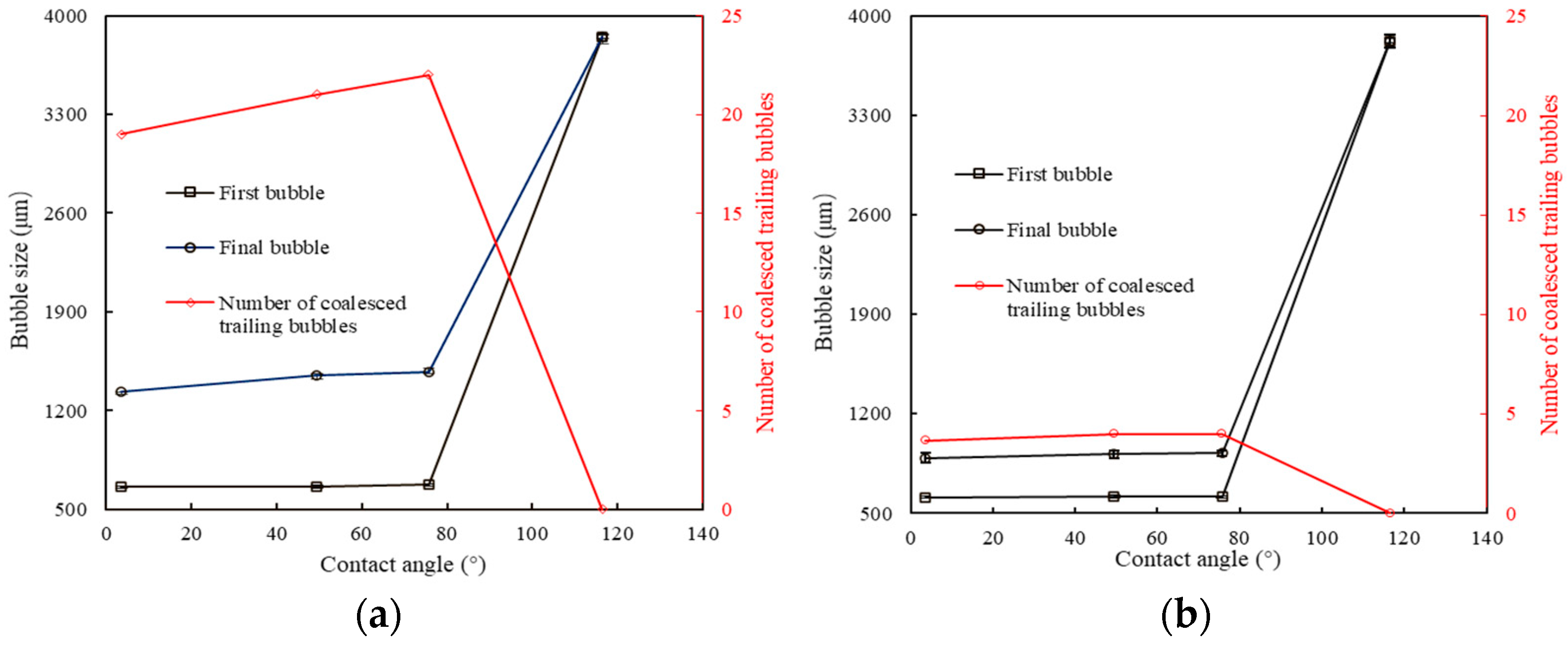 Processes 10 00997 g003 Processes 10 00997 g003