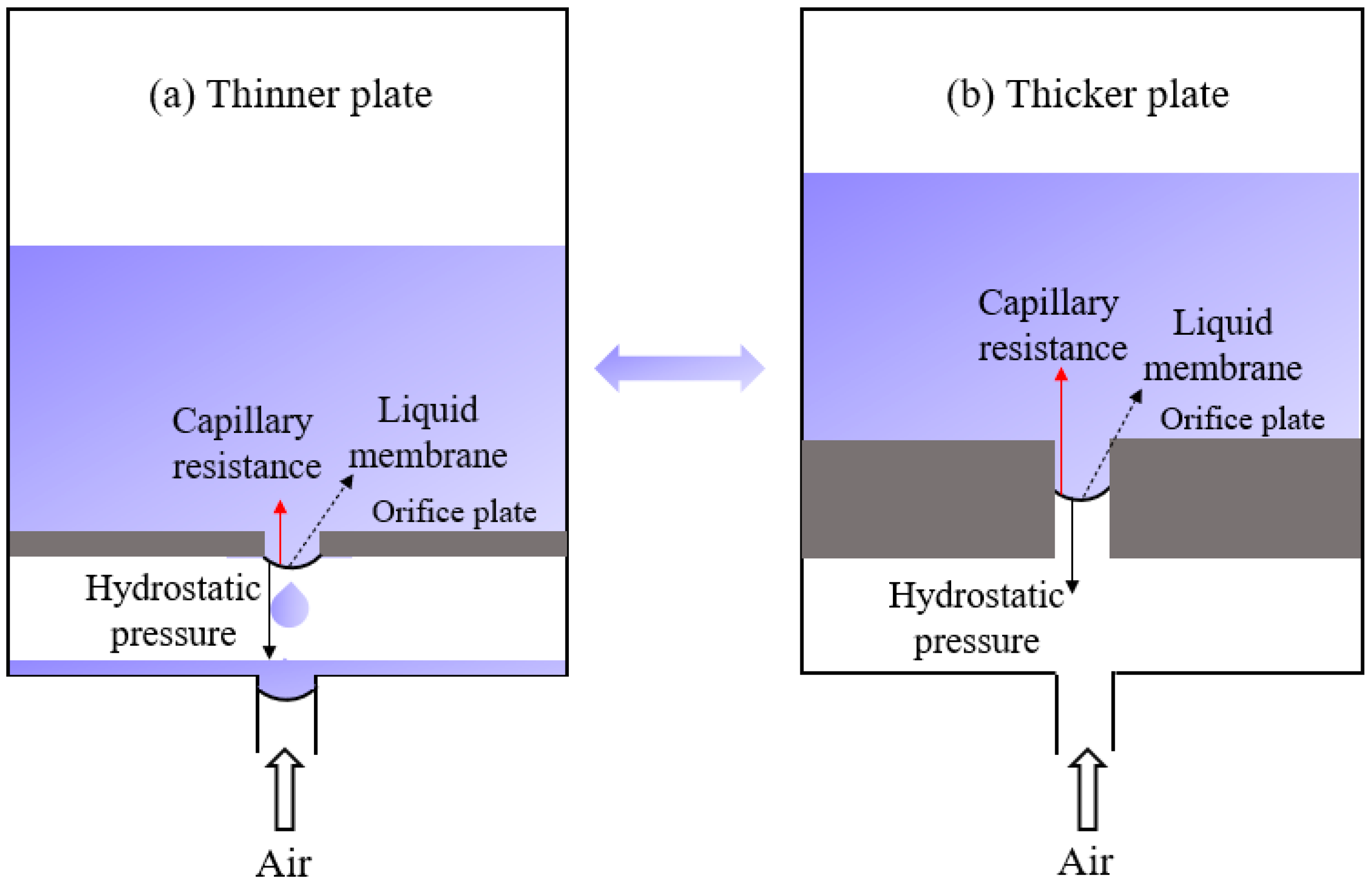Processes 10 00997 g008 Processes 10 00997 g008