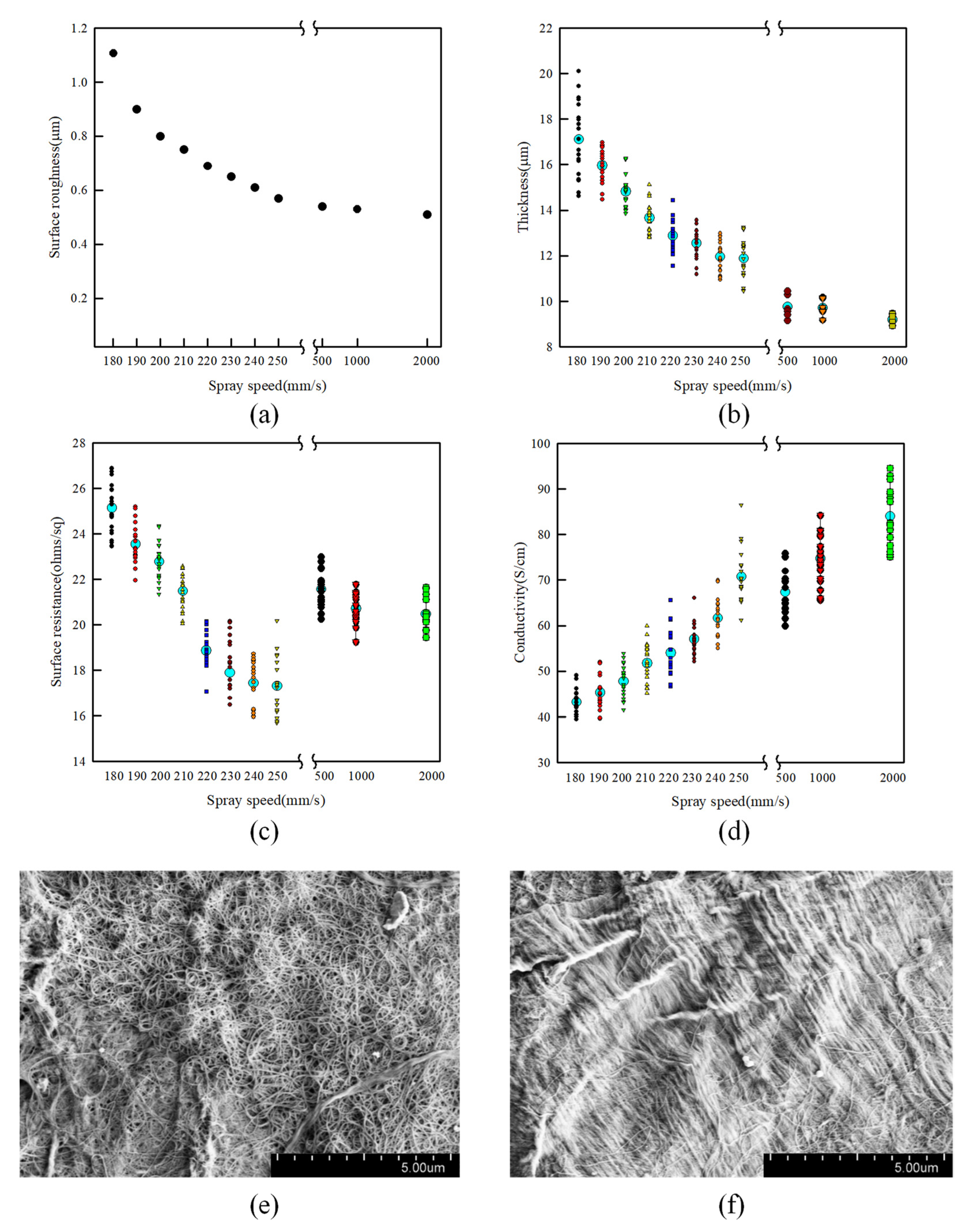 Processes 10 00999 g005
