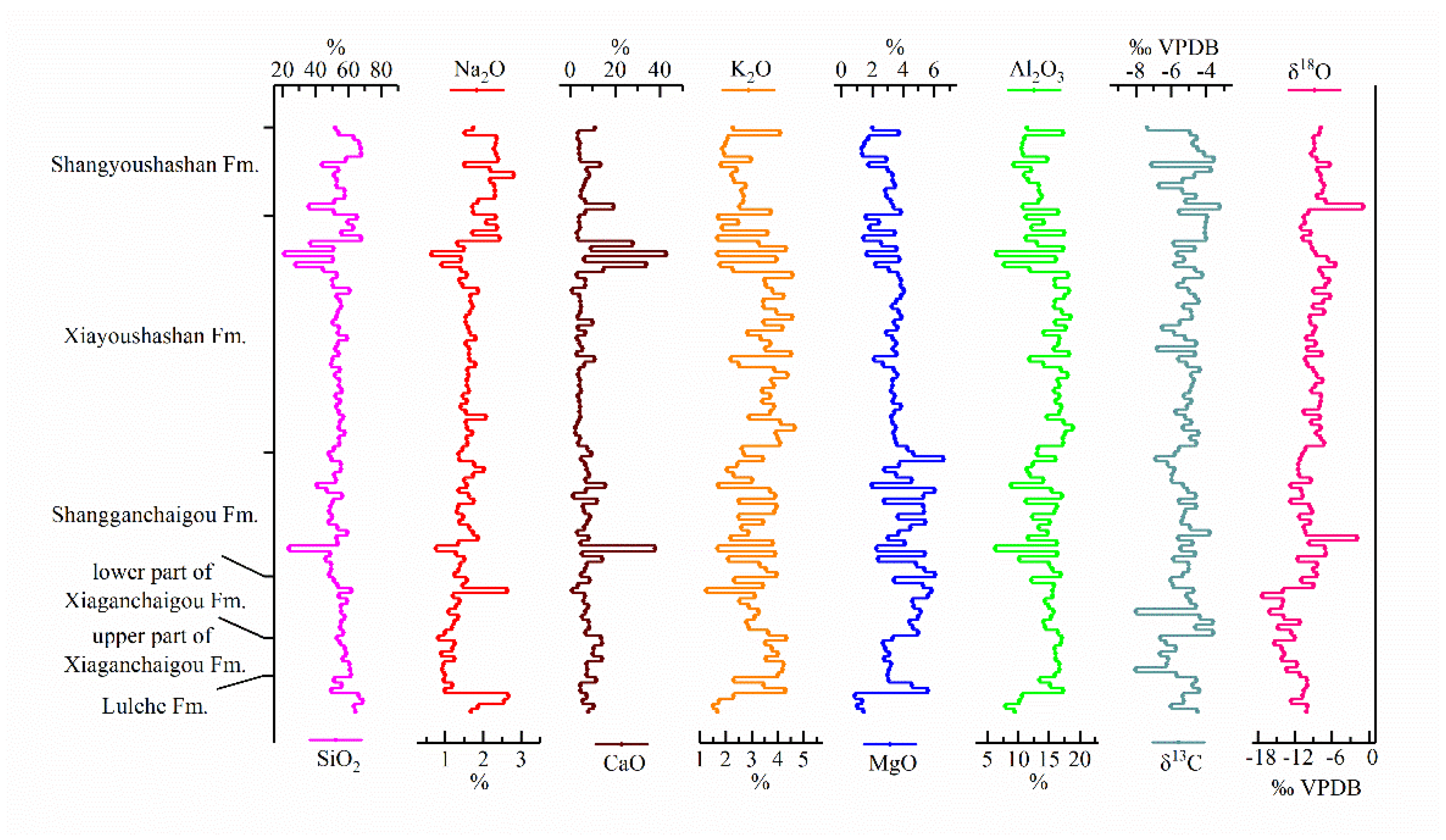 Processes 10 01000 g005 Processes 10 01000 g005