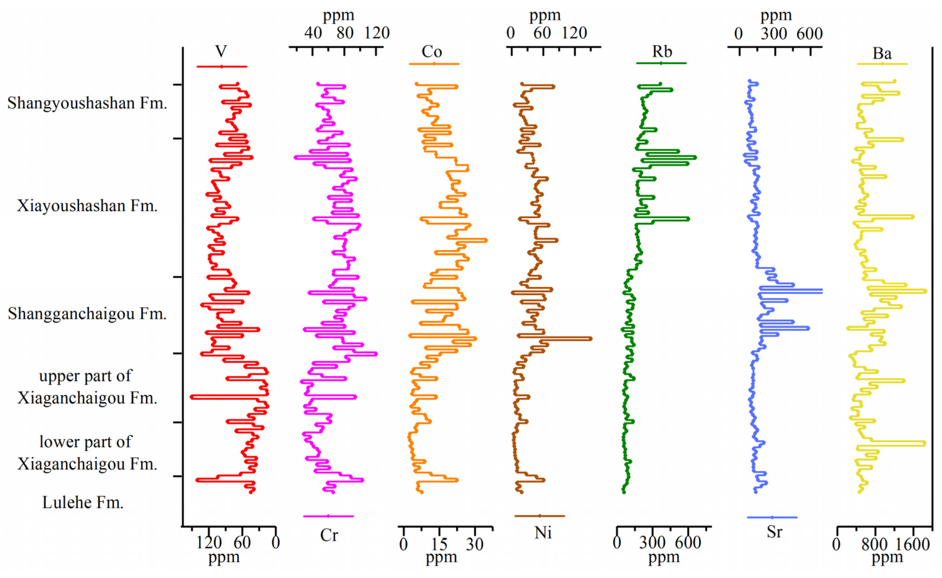 Processes 10 01000 g006 Processes 10 01000 g006
